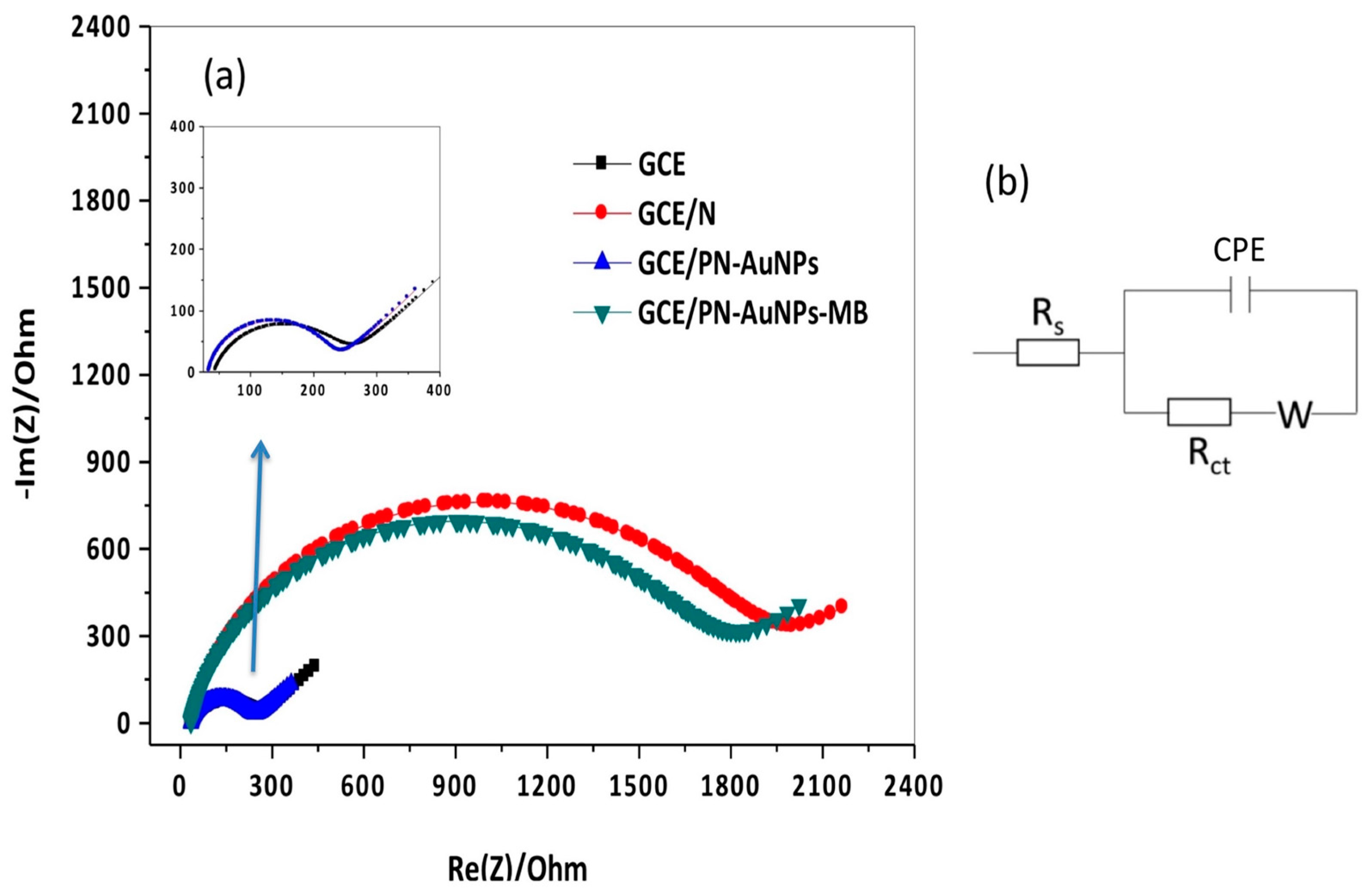 Sensors 21 02850 g005 Sensors 21 02850 g005