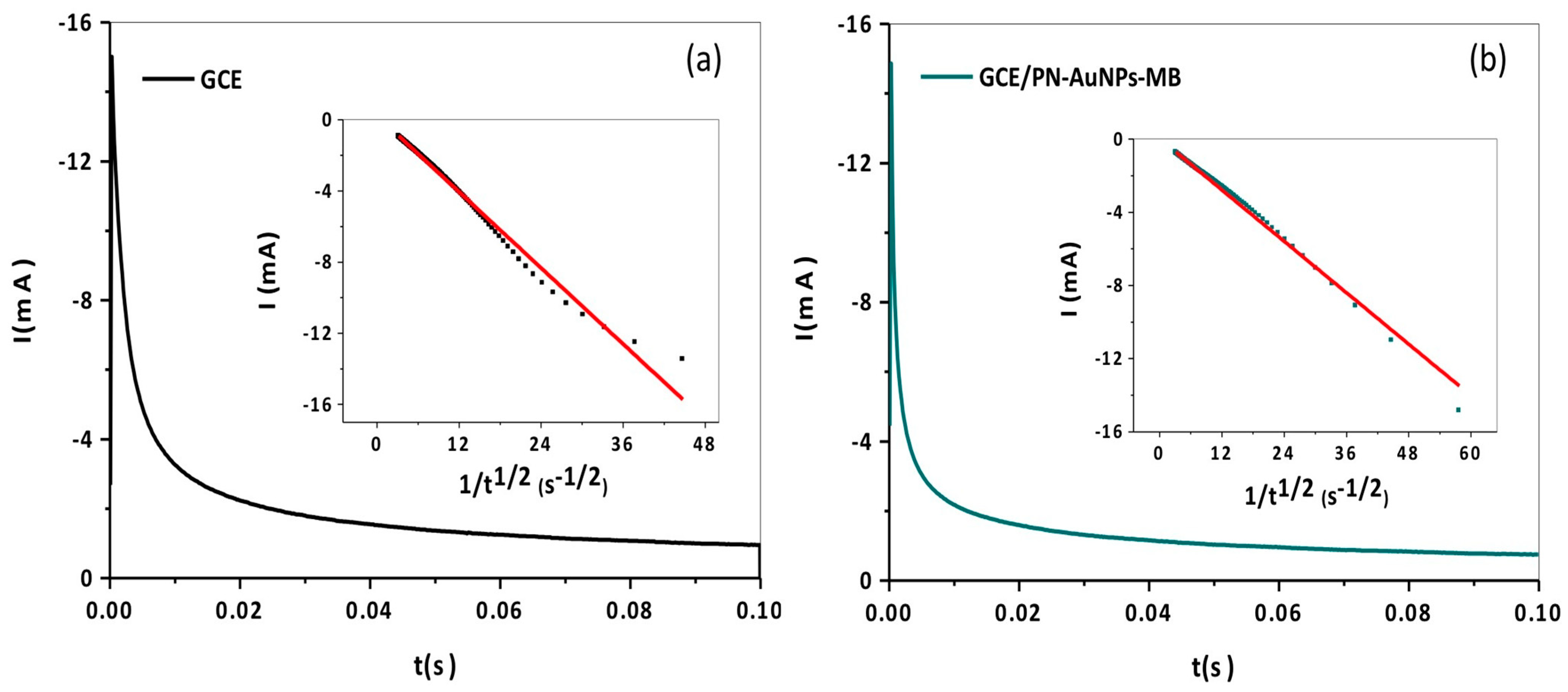 Sensors 21 02850 g006 Sensors 21 02850 g006