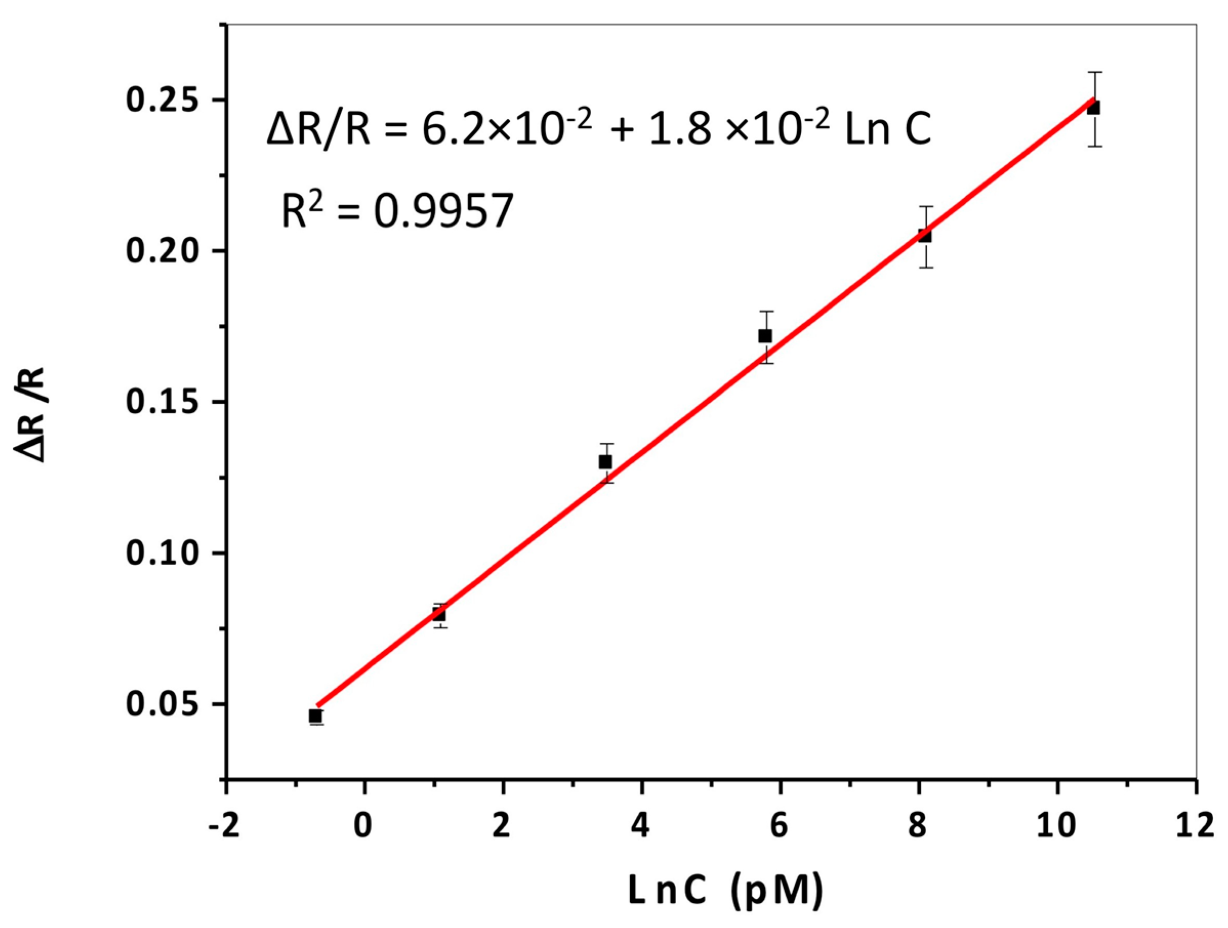 Sensors 21 02850 g008 Sensors 21 02850 g008