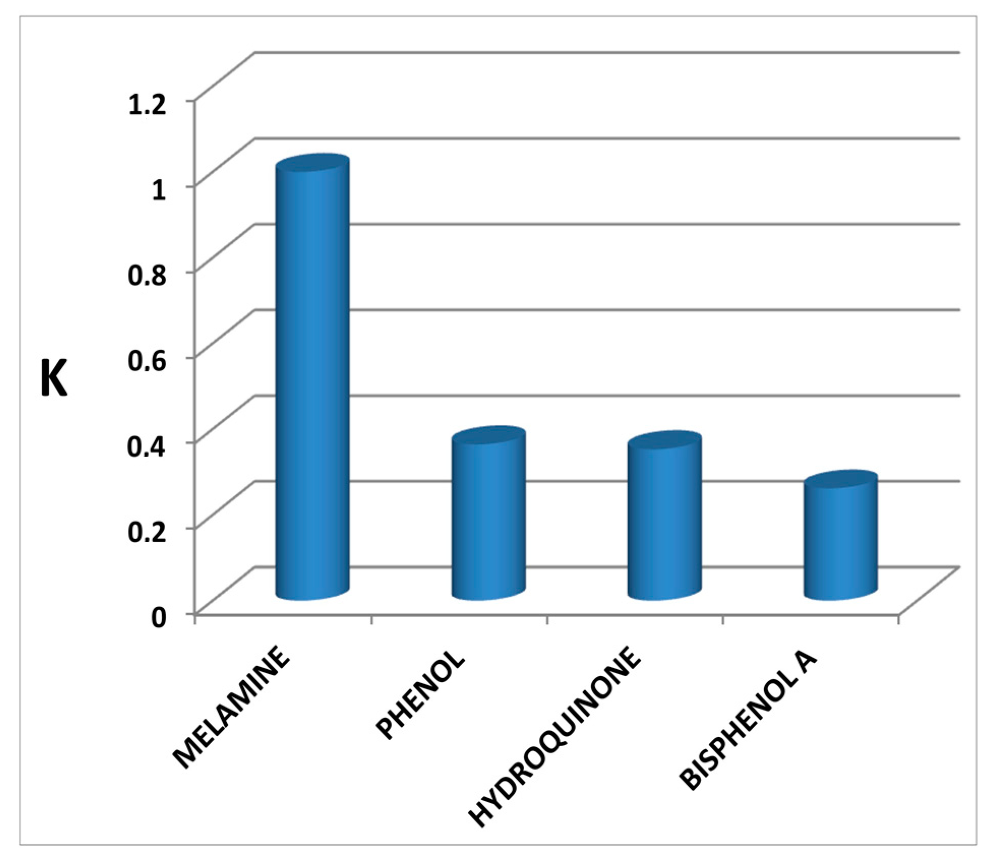 Sensors 21 02850 g009 Sensors 21 02850 g009