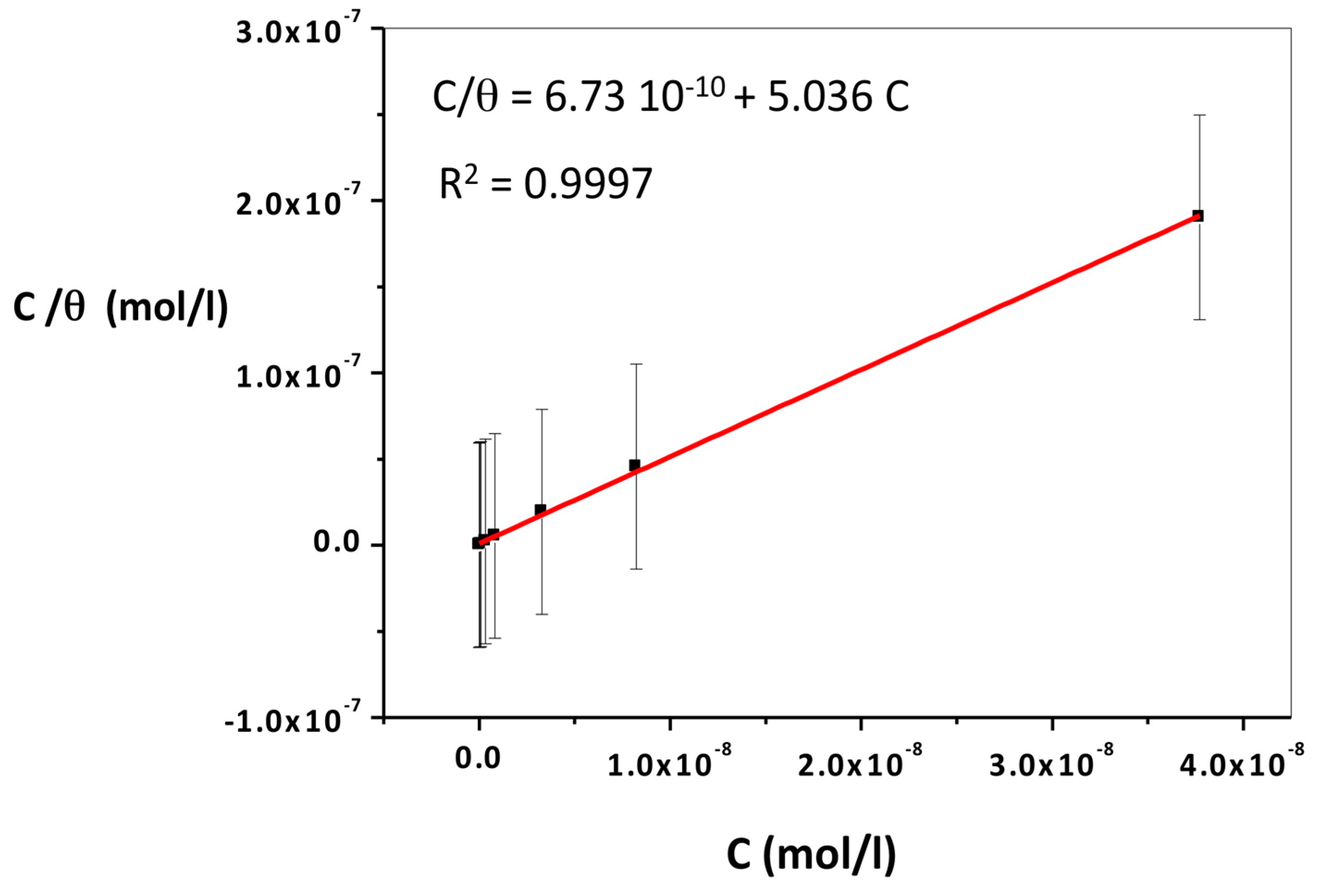 Sensors 21 02850 g010 Sensors 21 02850 g010