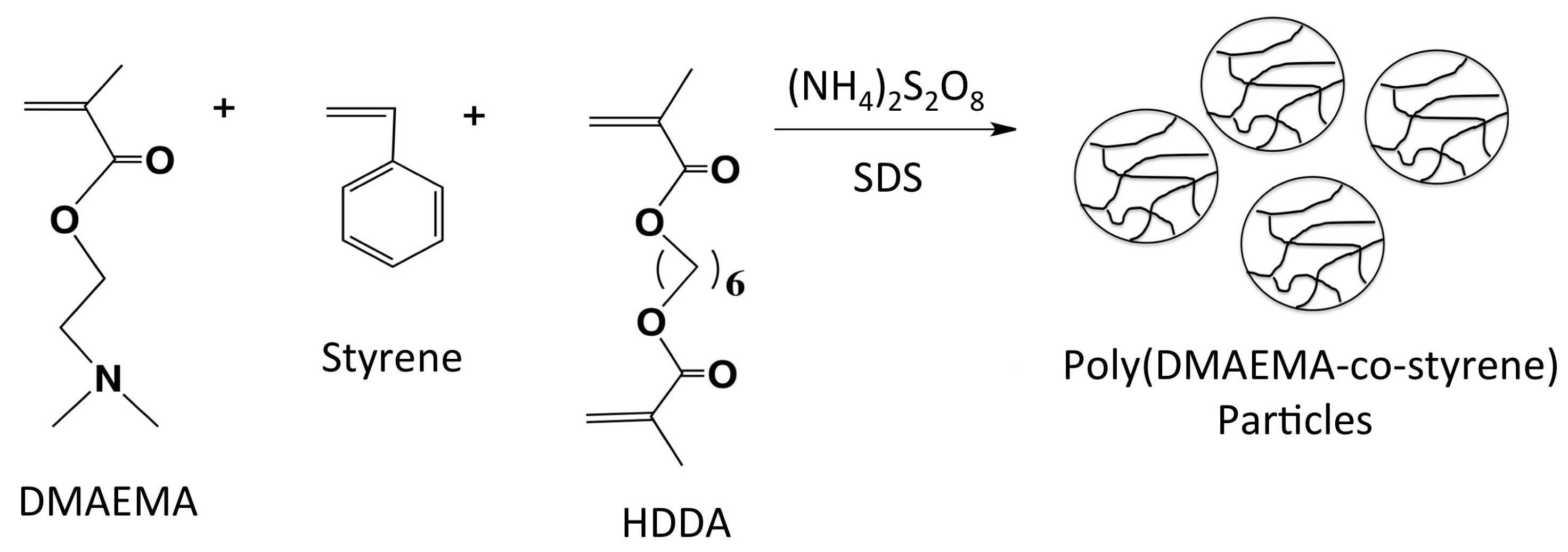 Sensors 21 02850 sch002 Sensors 21 02850 sch002
