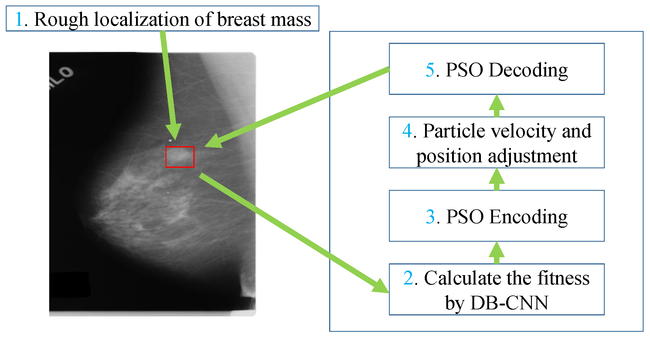 Sensors 21 02855 g005