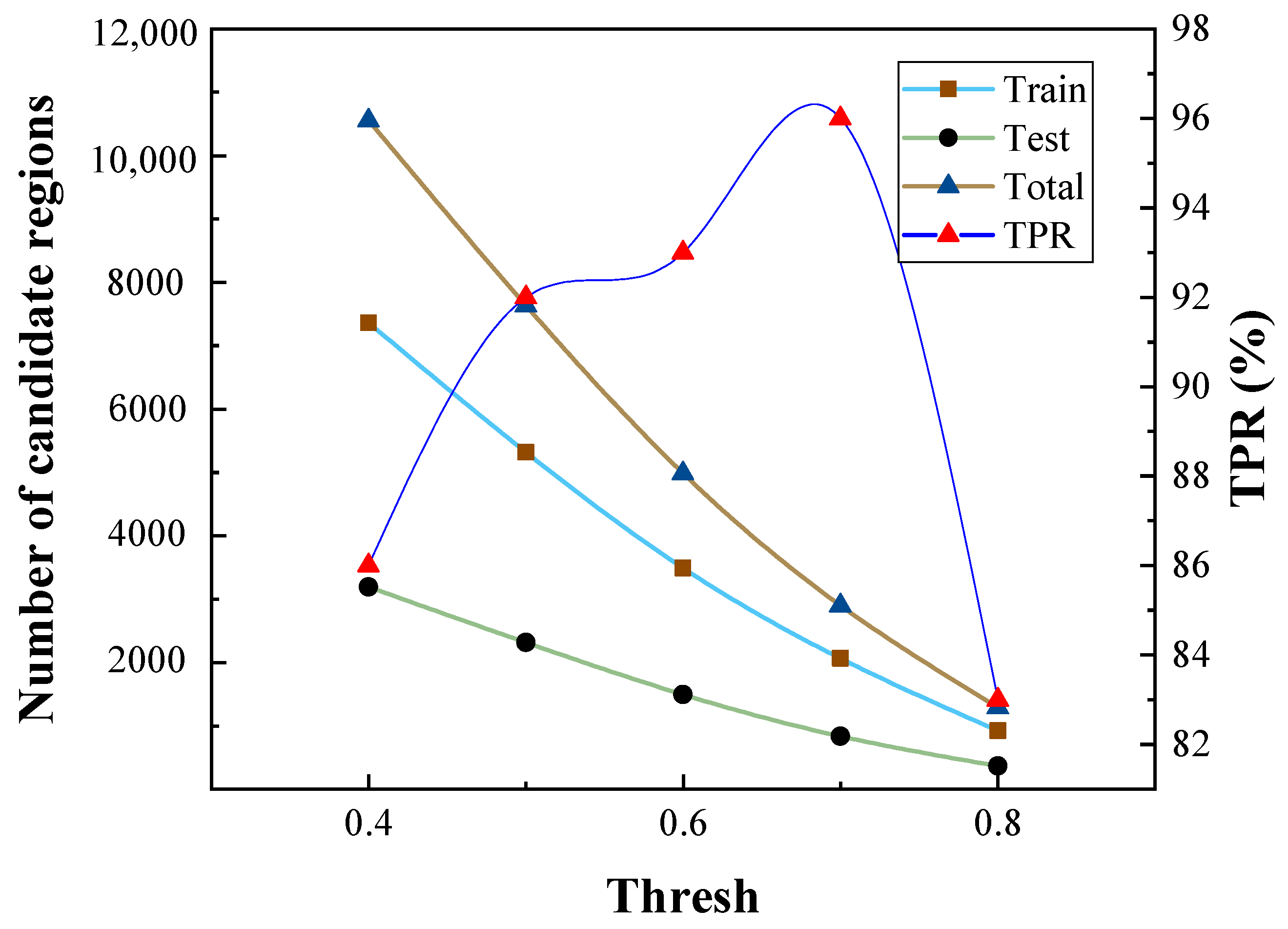 Sensors 21 02855 g009