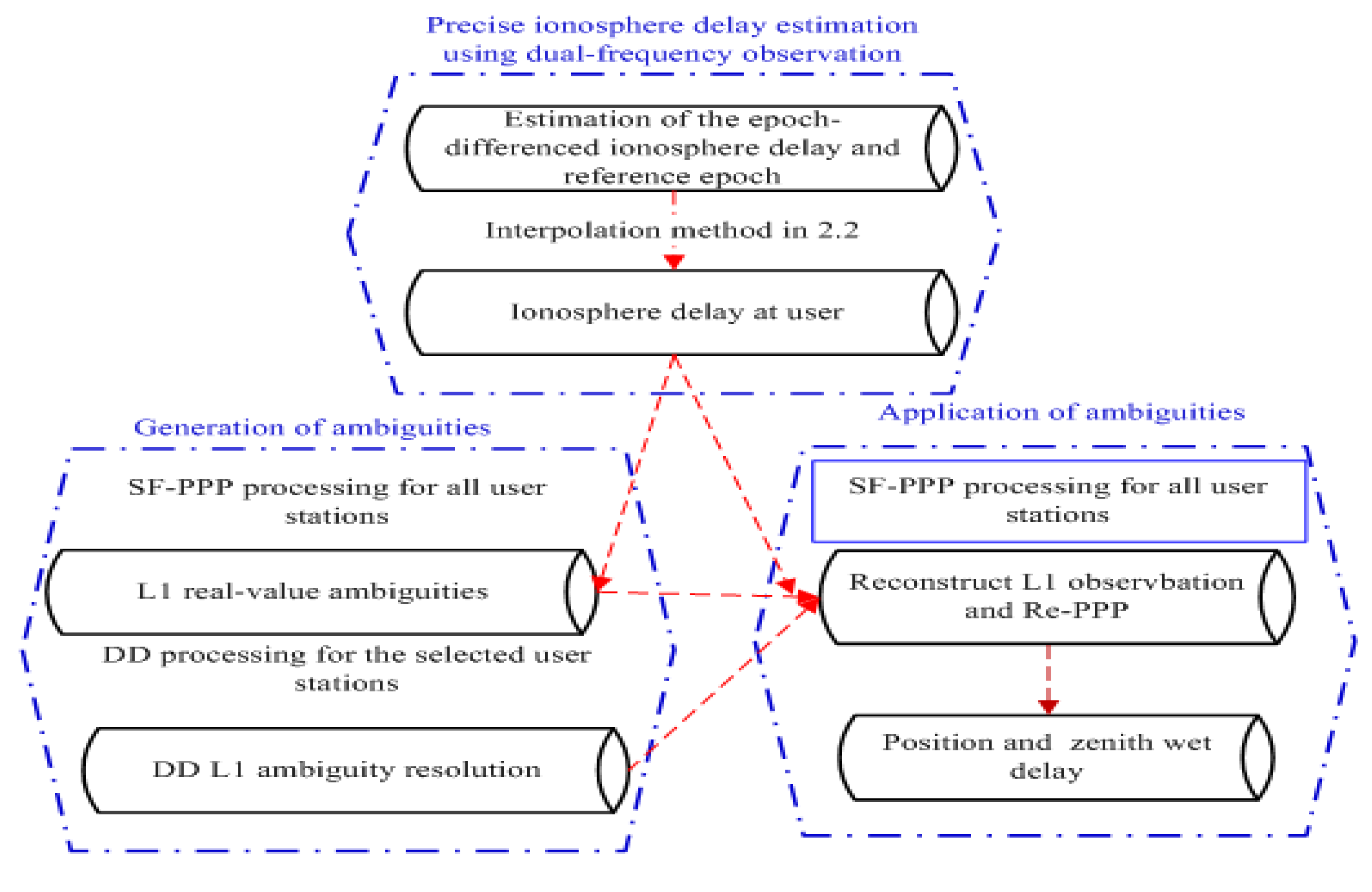 Sensors 21 02856 g001