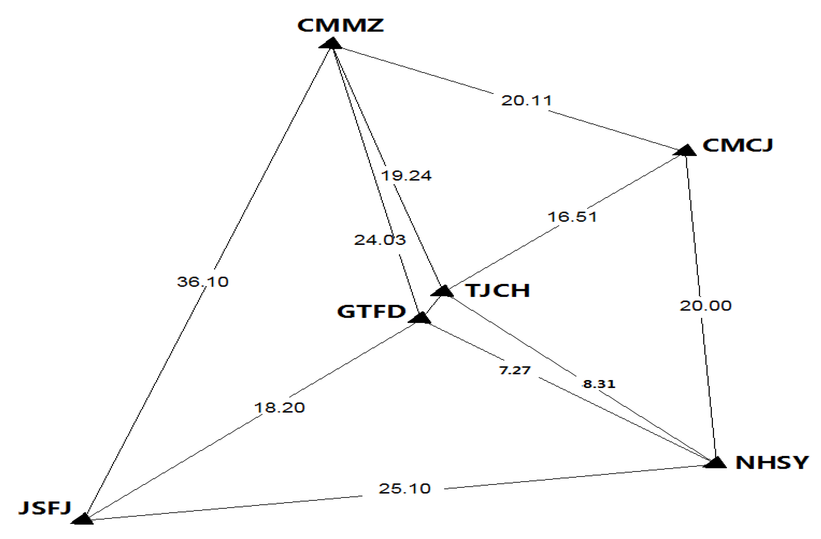 Sensors 21 02856 g002