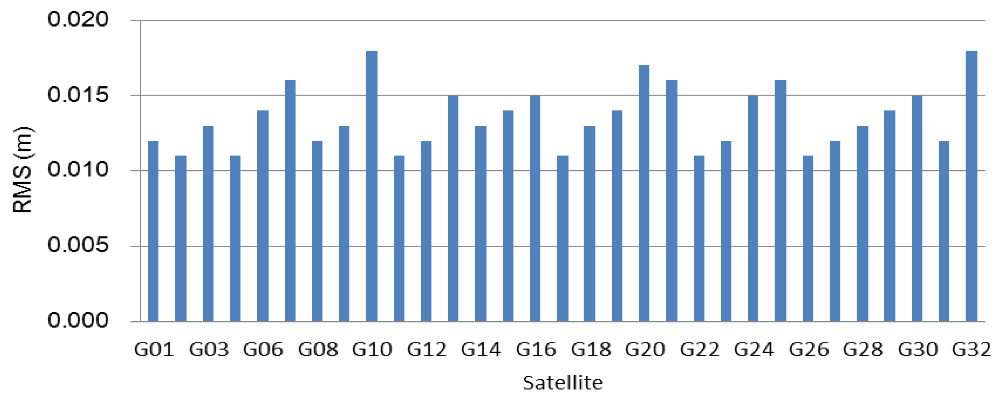 Sensors 21 02856 g003