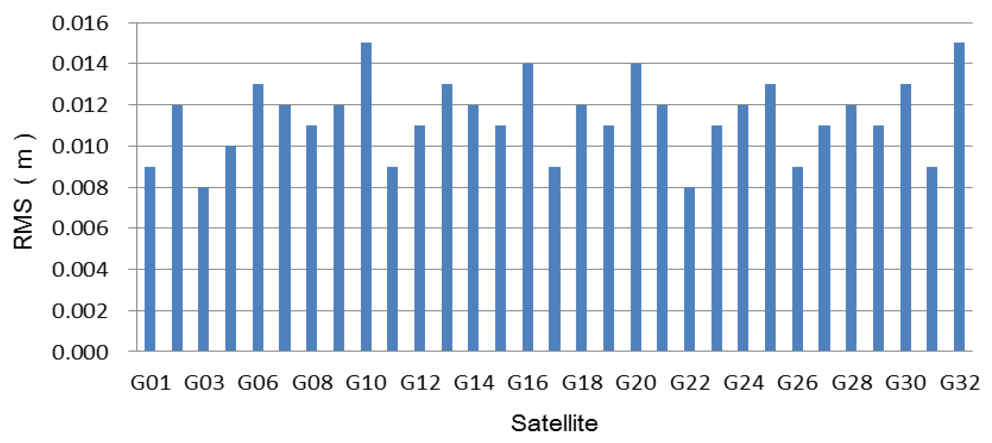 Sensors 21 02856 g004
