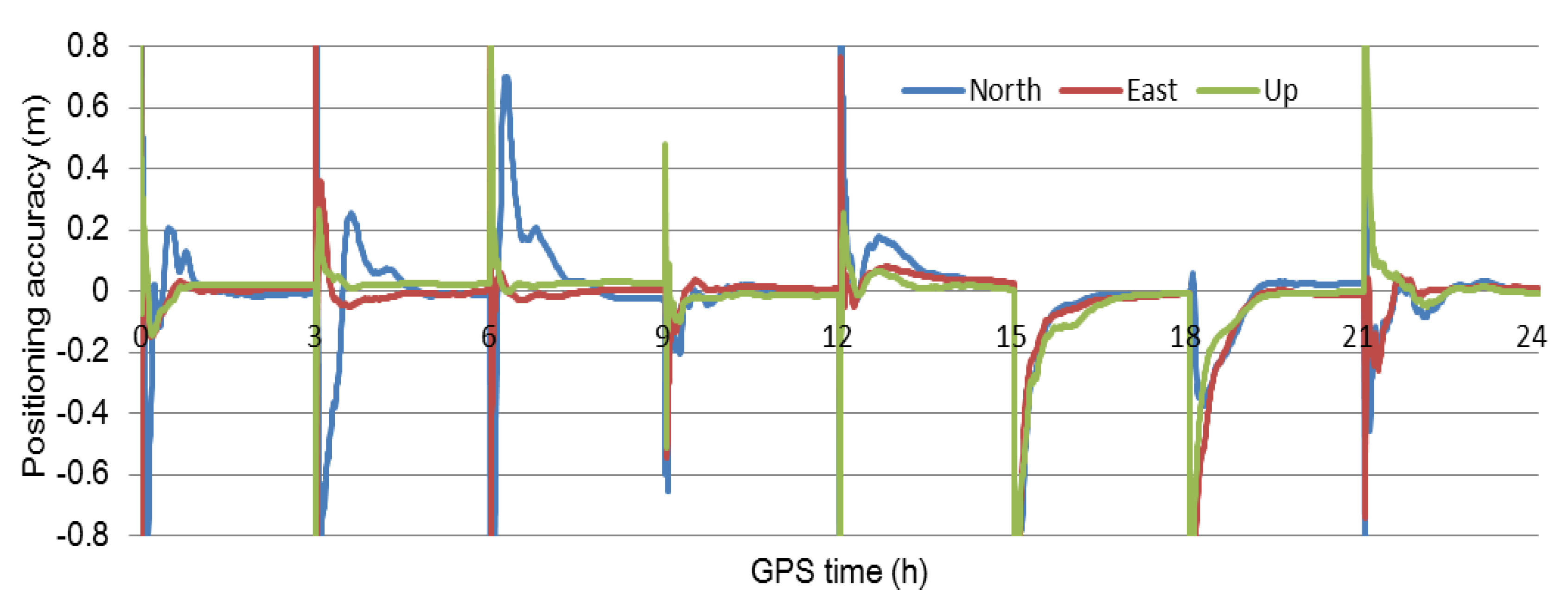 Sensors 21 02856 g005