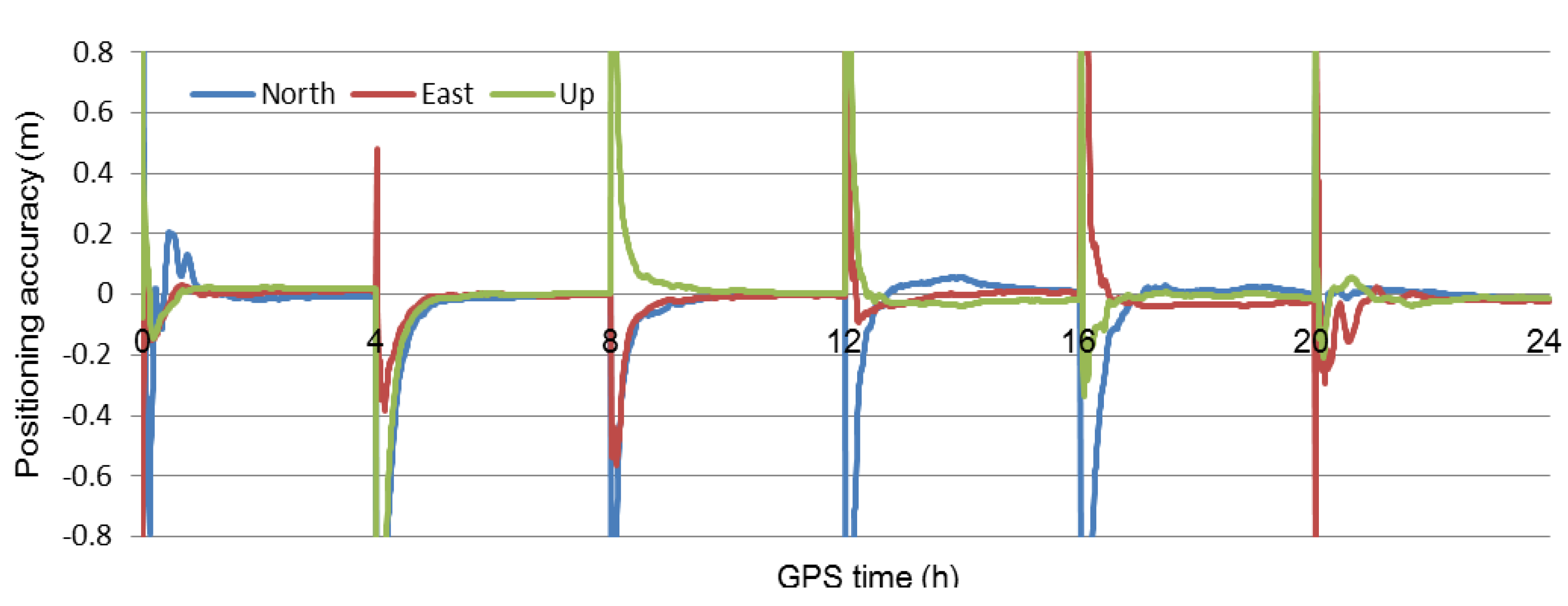 Sensors 21 02856 g006