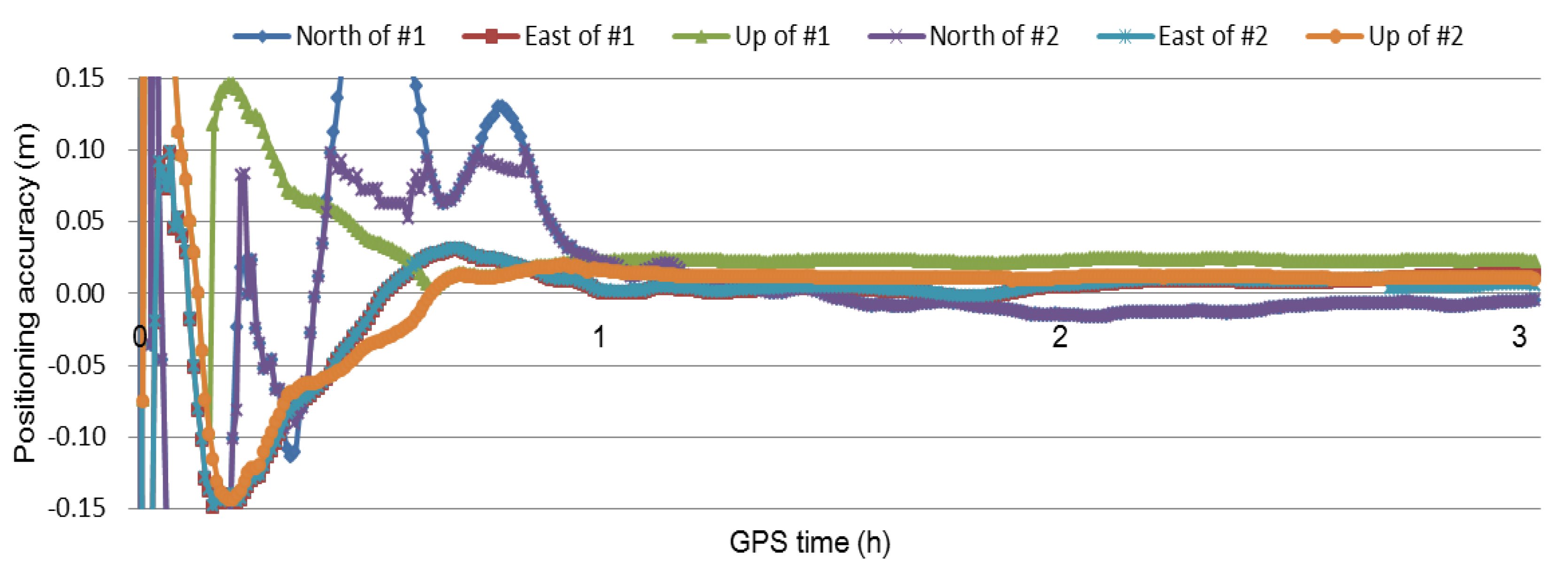 Sensors 21 02856 g007