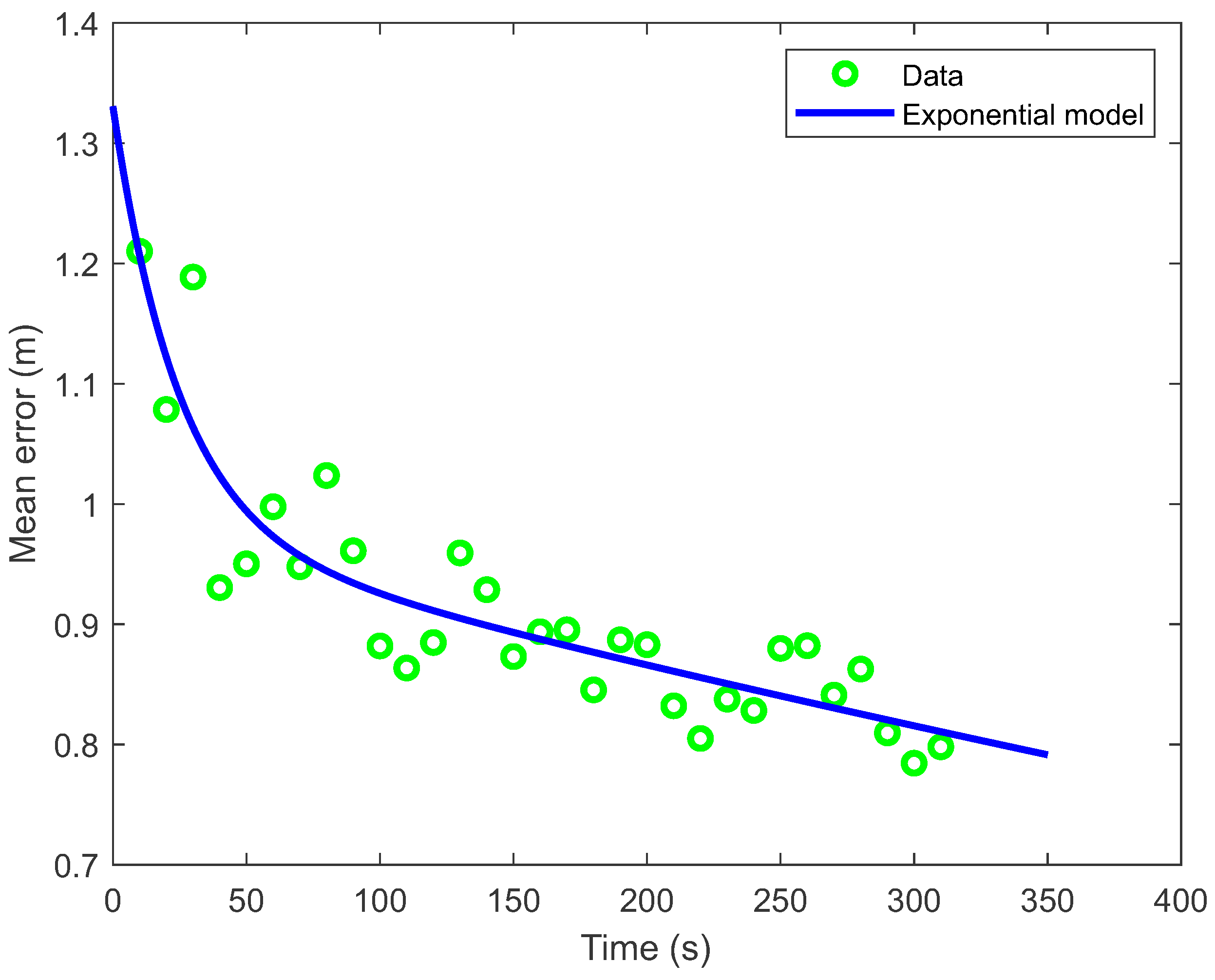 Sensors 21 02857 g008