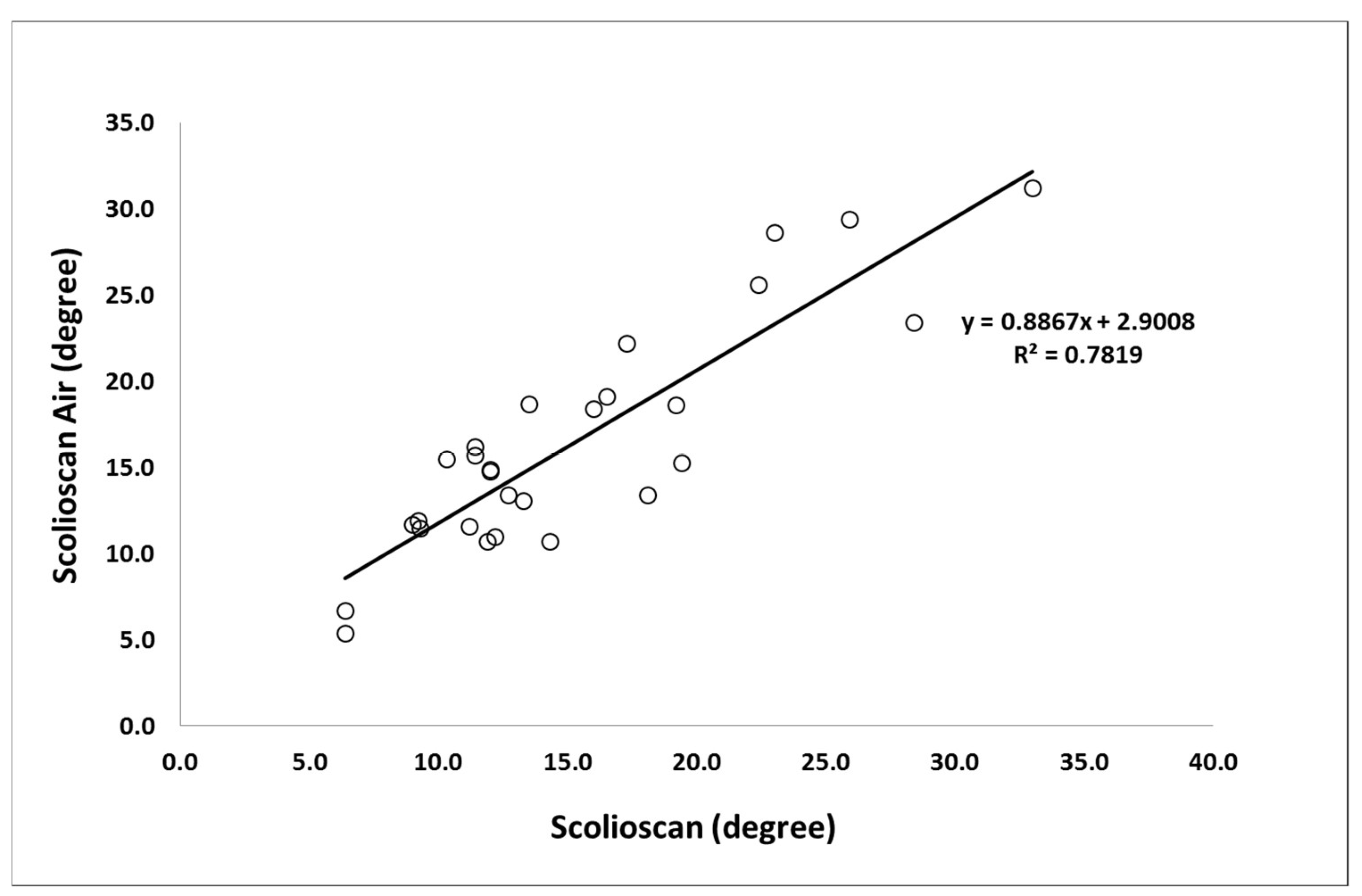Sensors 21 02858 g007 Sensors 21 02858 g007