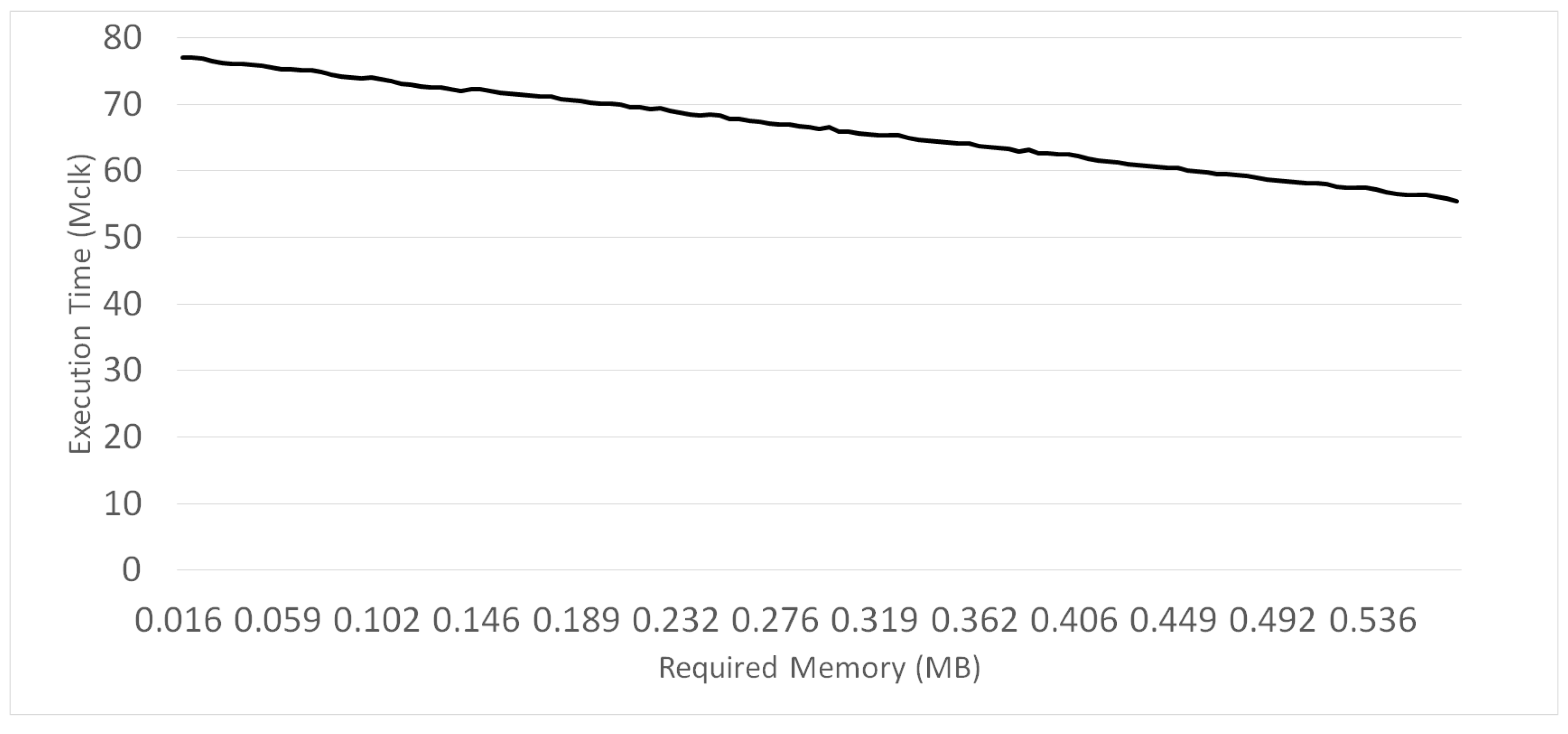 Sensors 21 02859 g004 Sensors 21 02859 g004