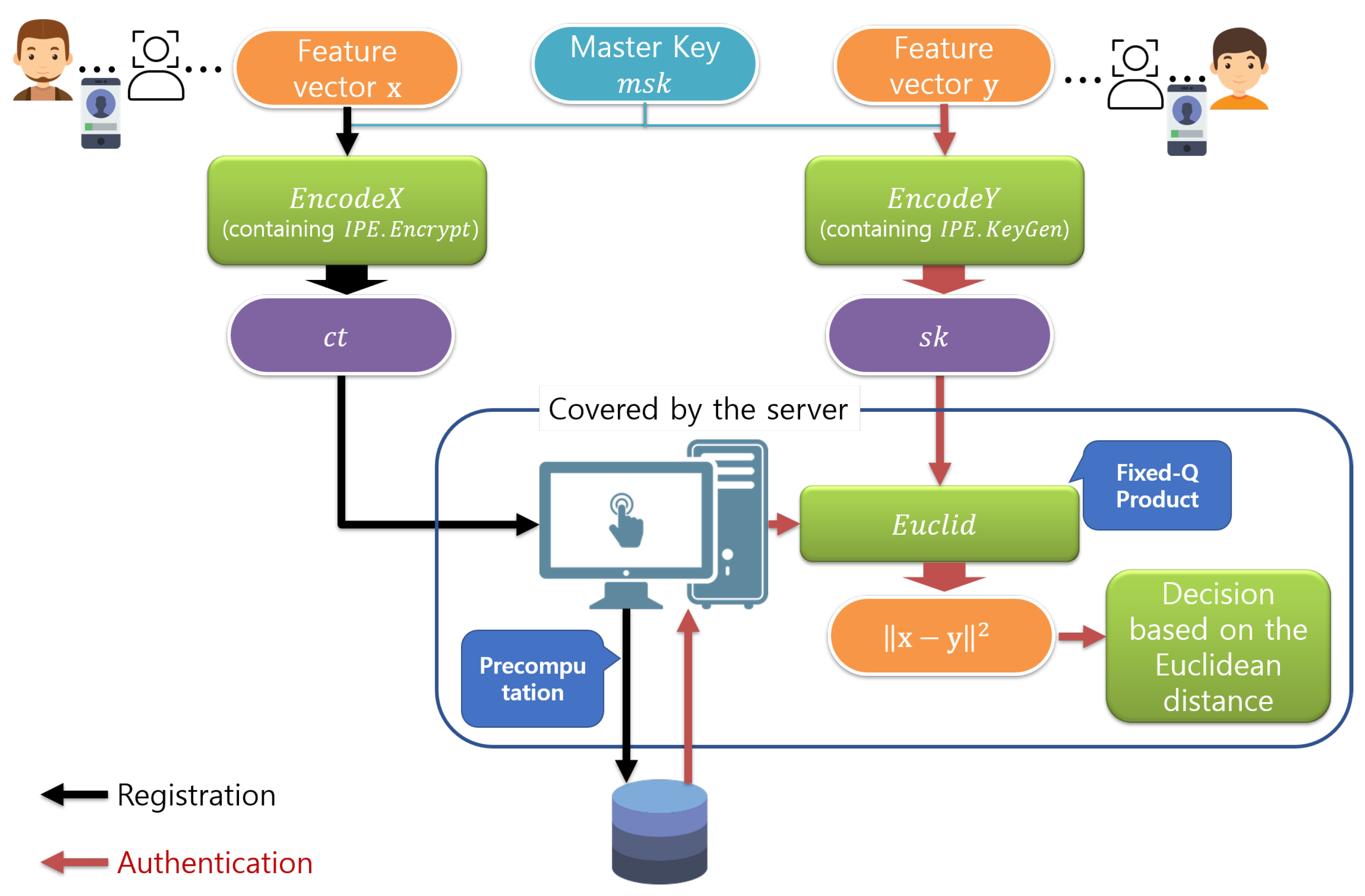 Sensors 21 02859 g005 Sensors 21 02859 g005