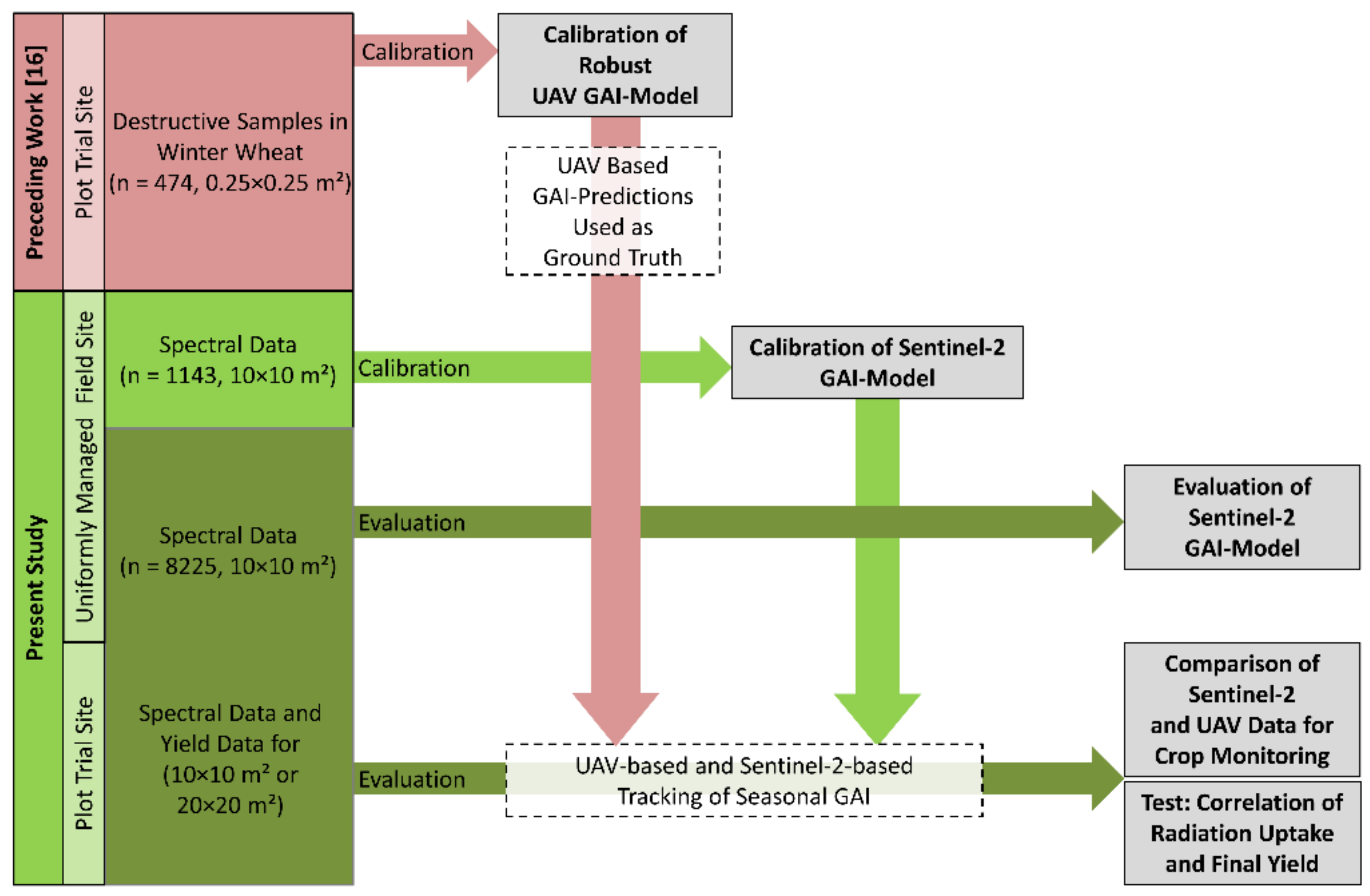 Sensors 21 02861 g003
