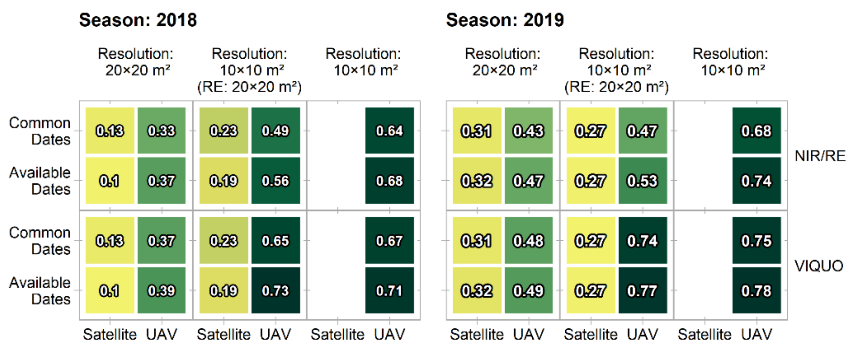 Sensors 21 02861 g005