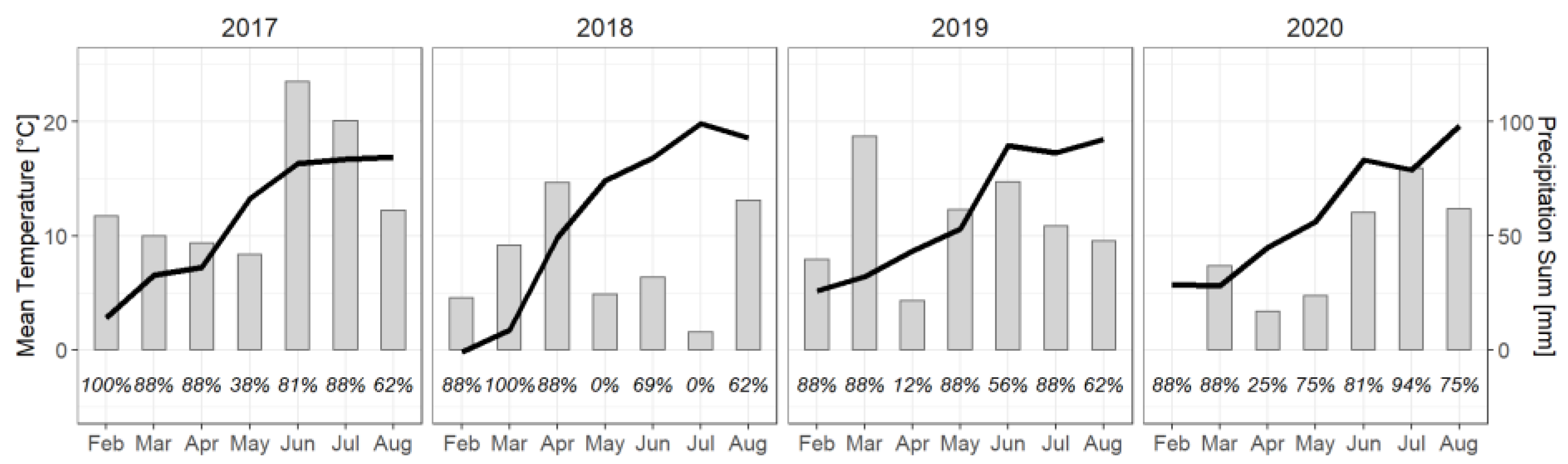 Sensors 21 02861 g0a1