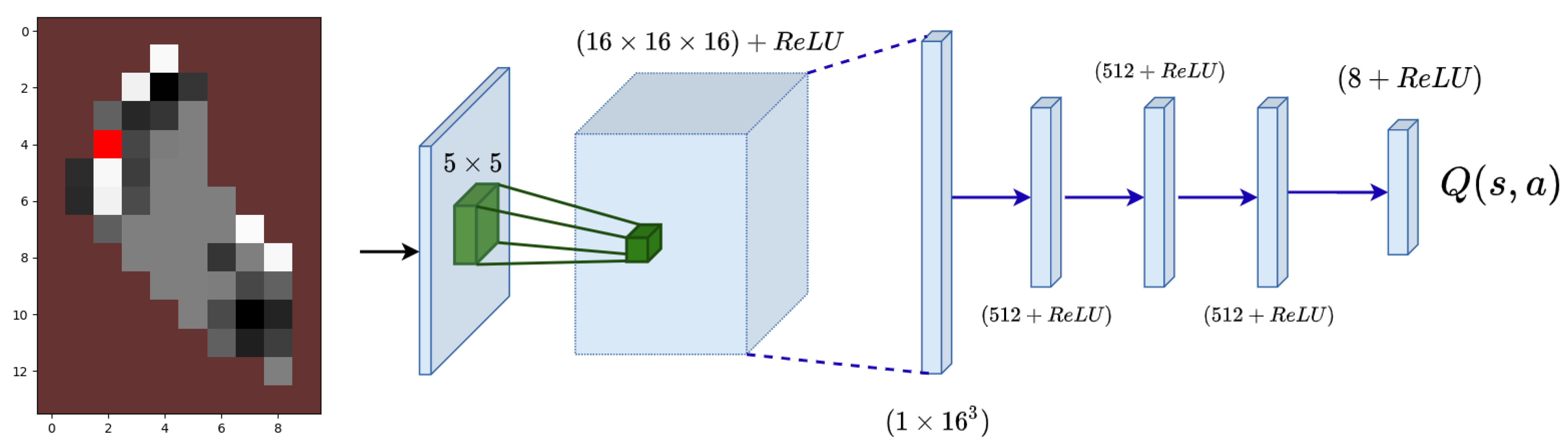 Sensors 21 02862 g010