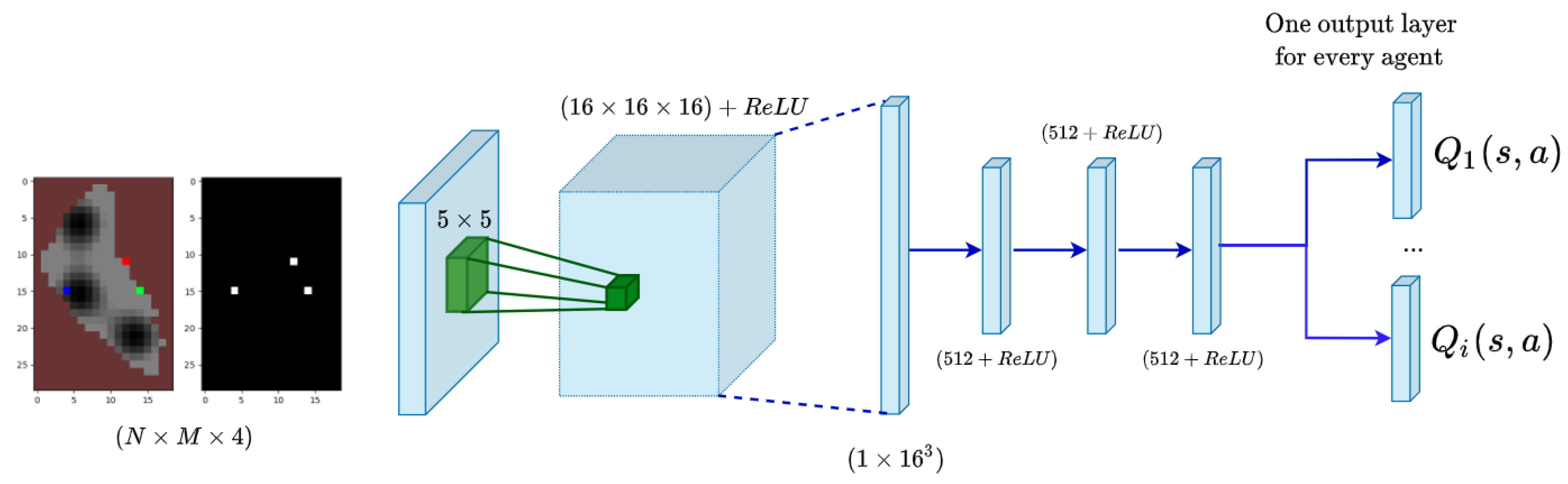 Sensors 21 02862 g011