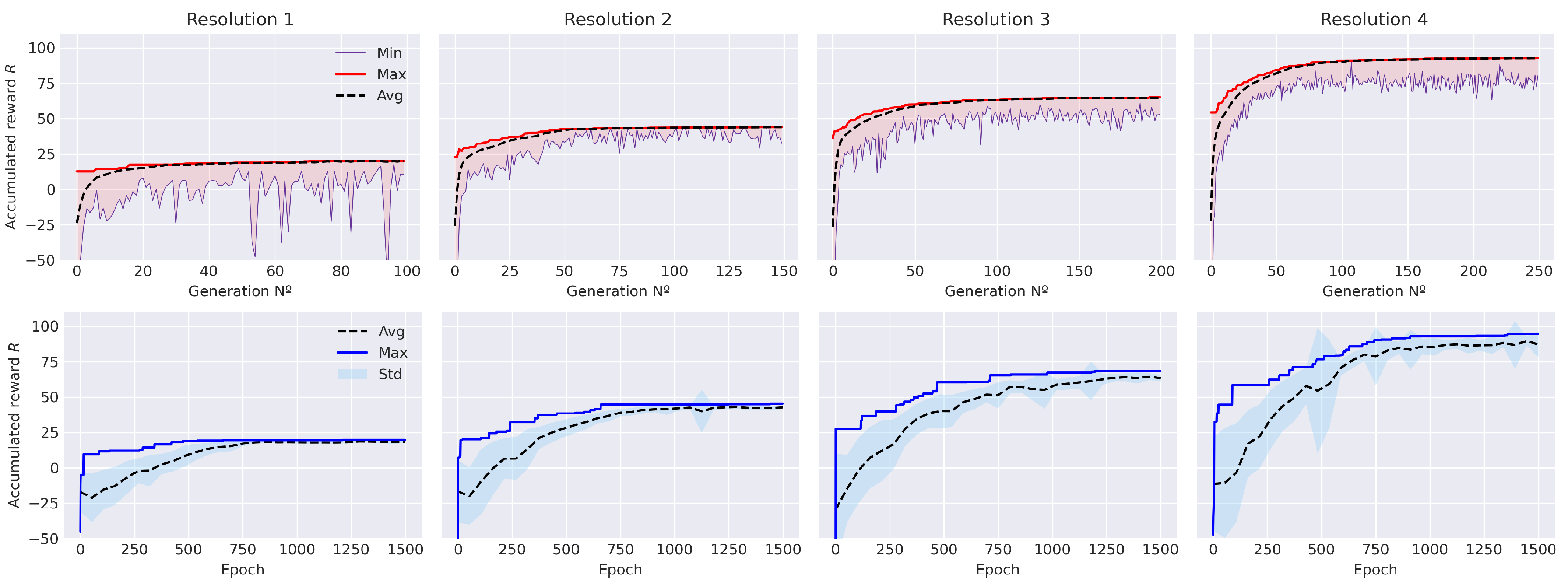 Sensors 21 02862 g014