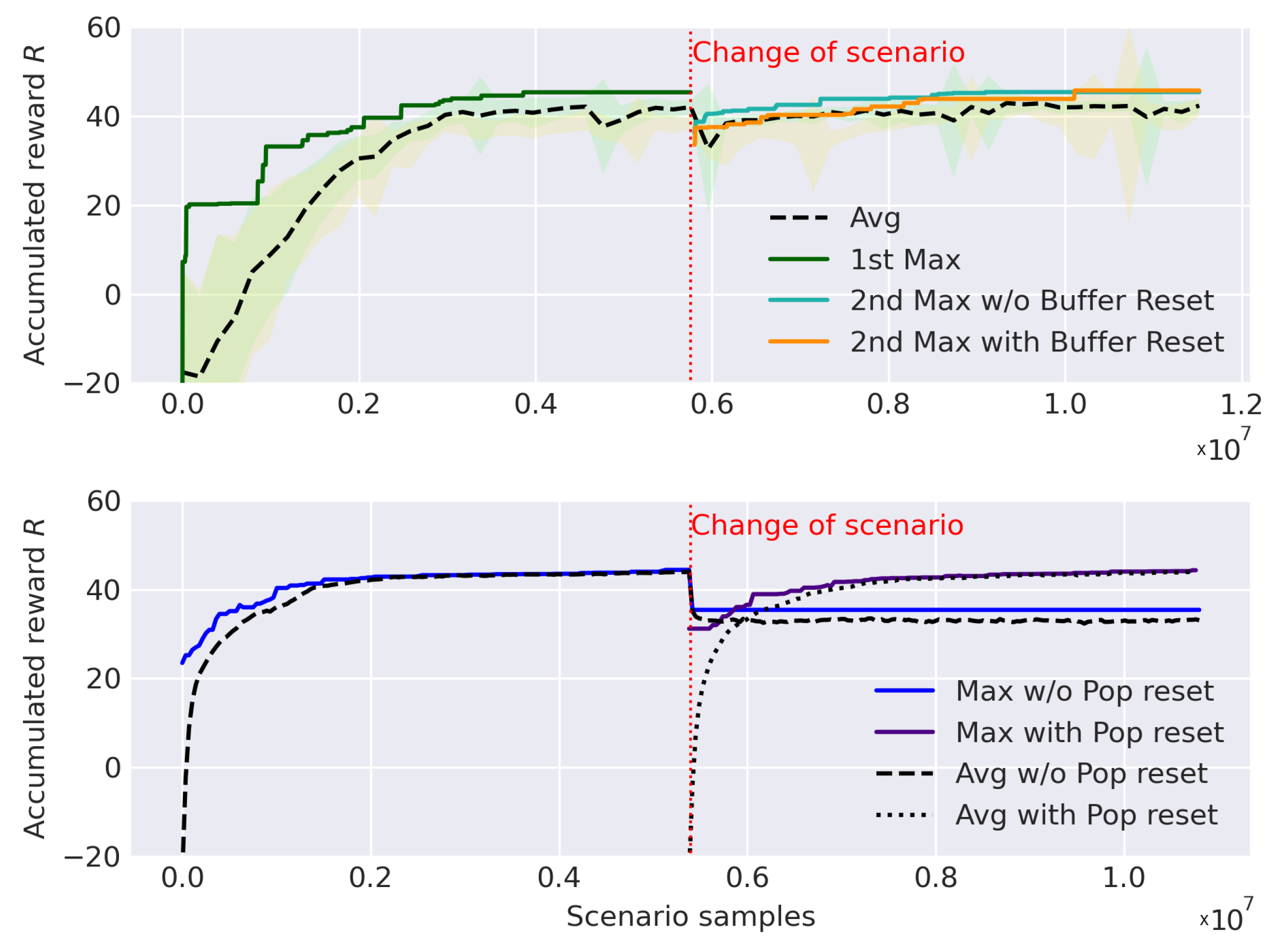 Sensors 21 02862 g017