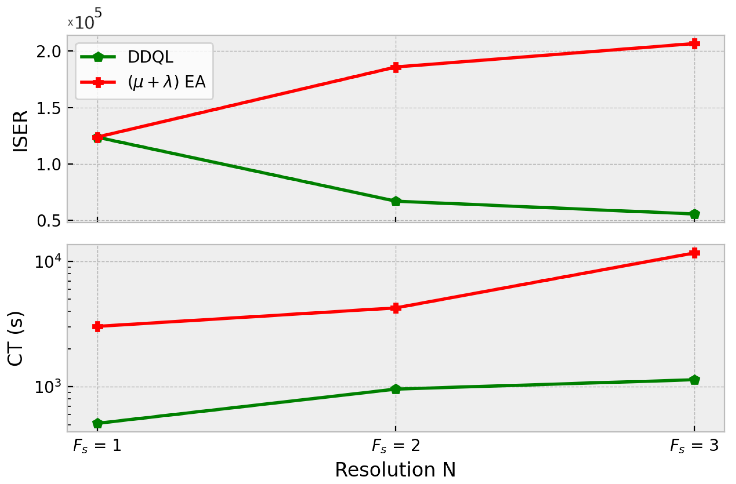 Sensors 21 02862 g020