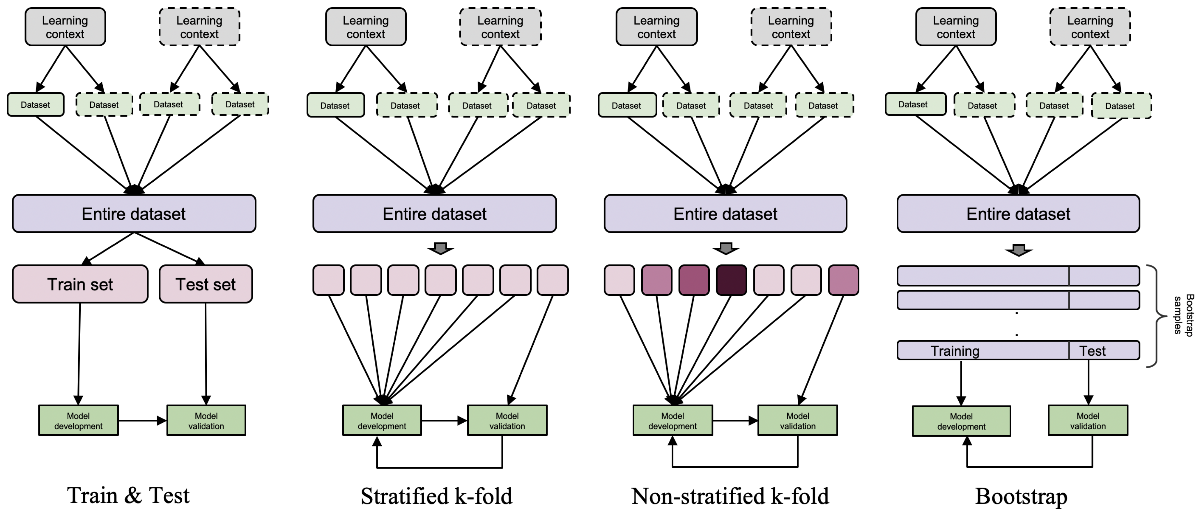 Sensors 21 02863 g001
