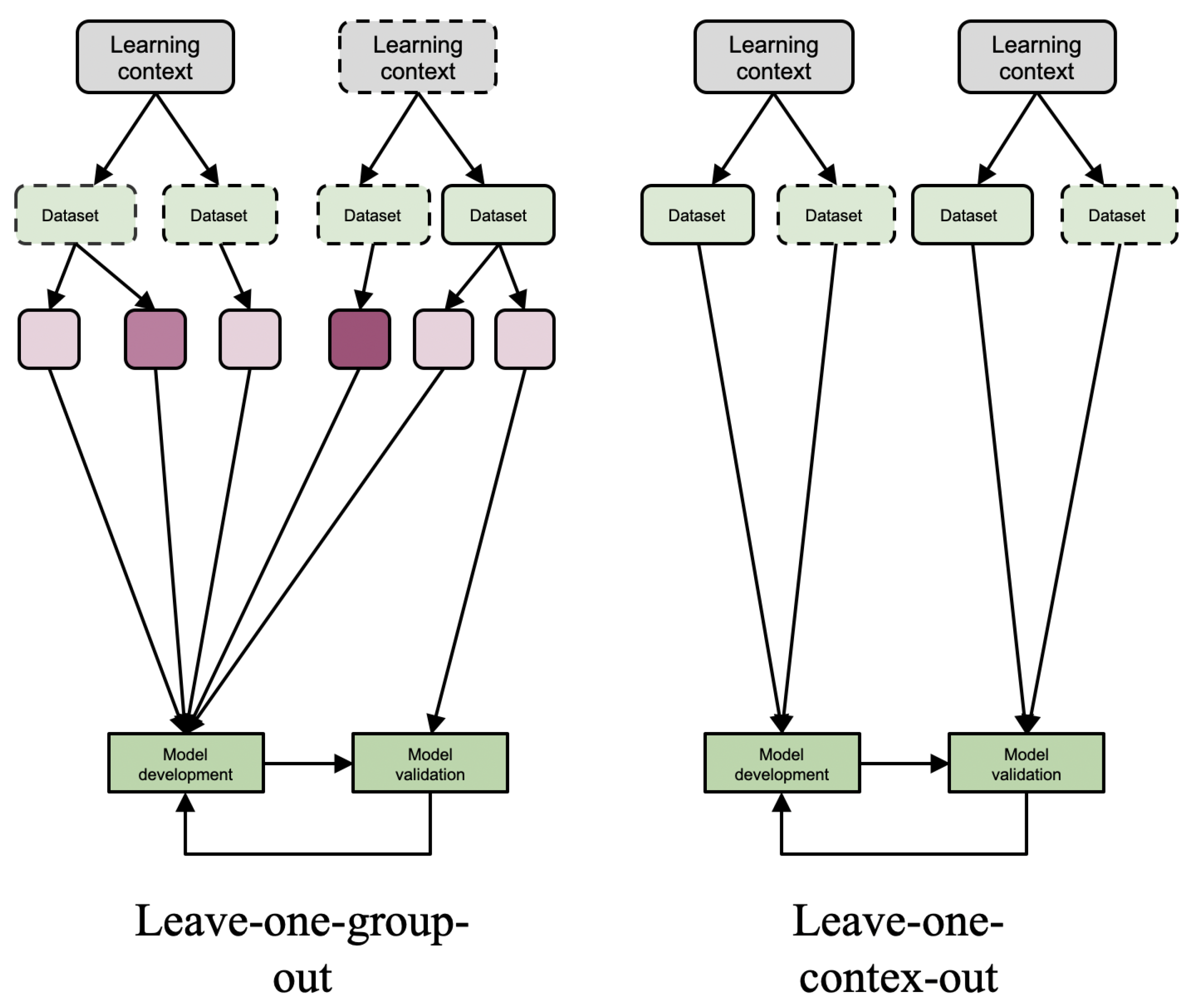 Sensors 21 02863 g003