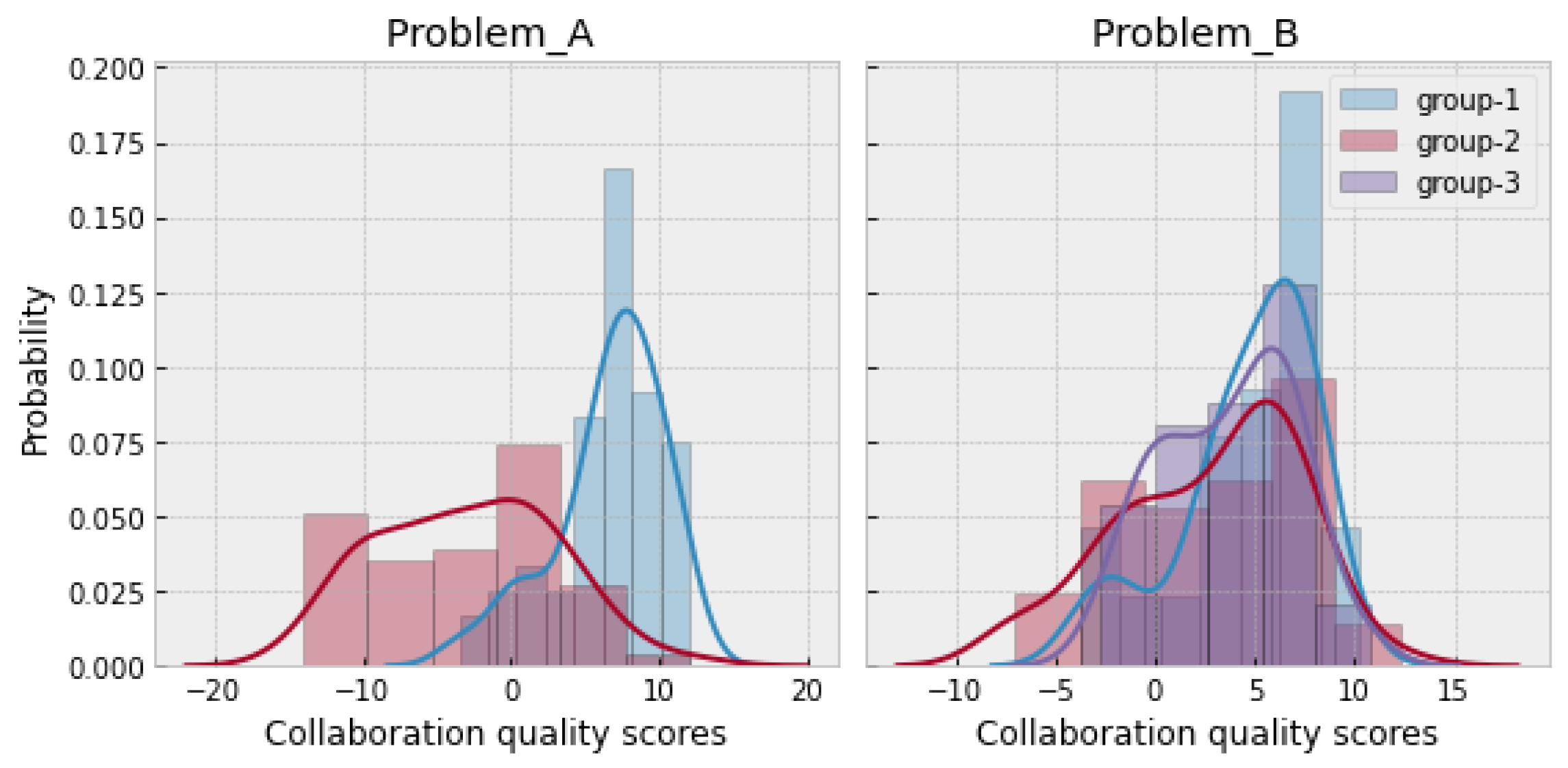 Sensors 21 02863 g006