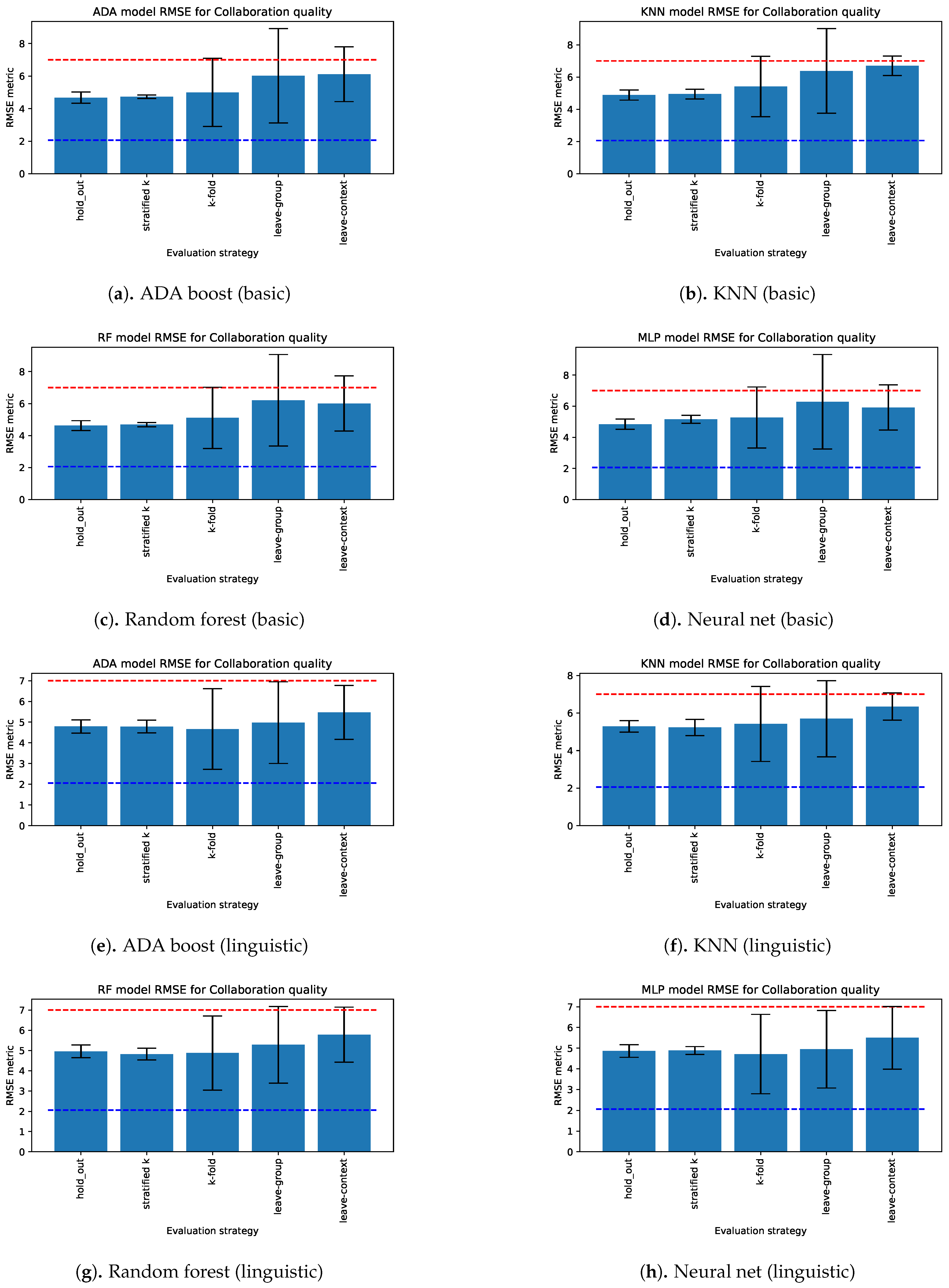 Sensors 21 02863 g007