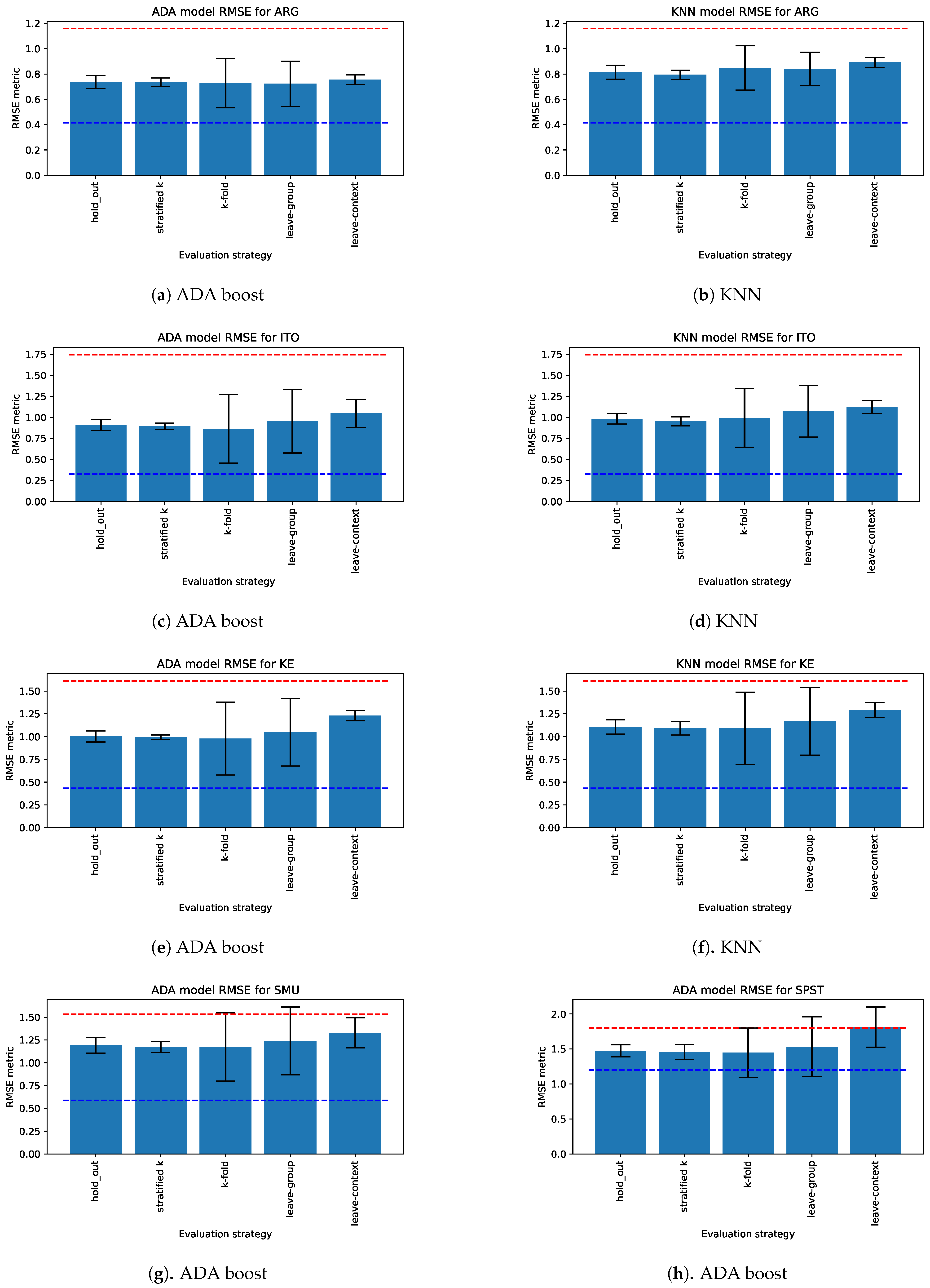 Sensors 21 02863 g008
