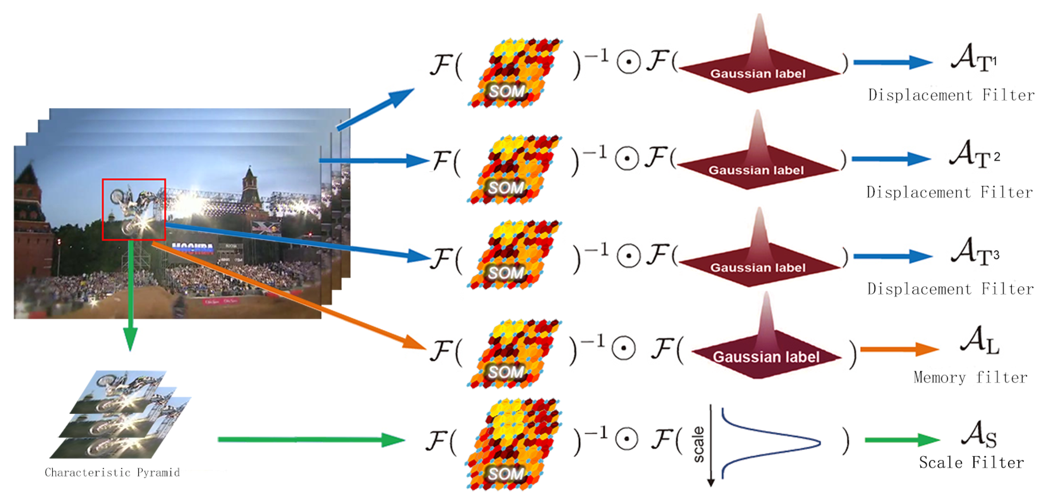 Sensors 21 02864 g002 Sensors 21 02864 g002