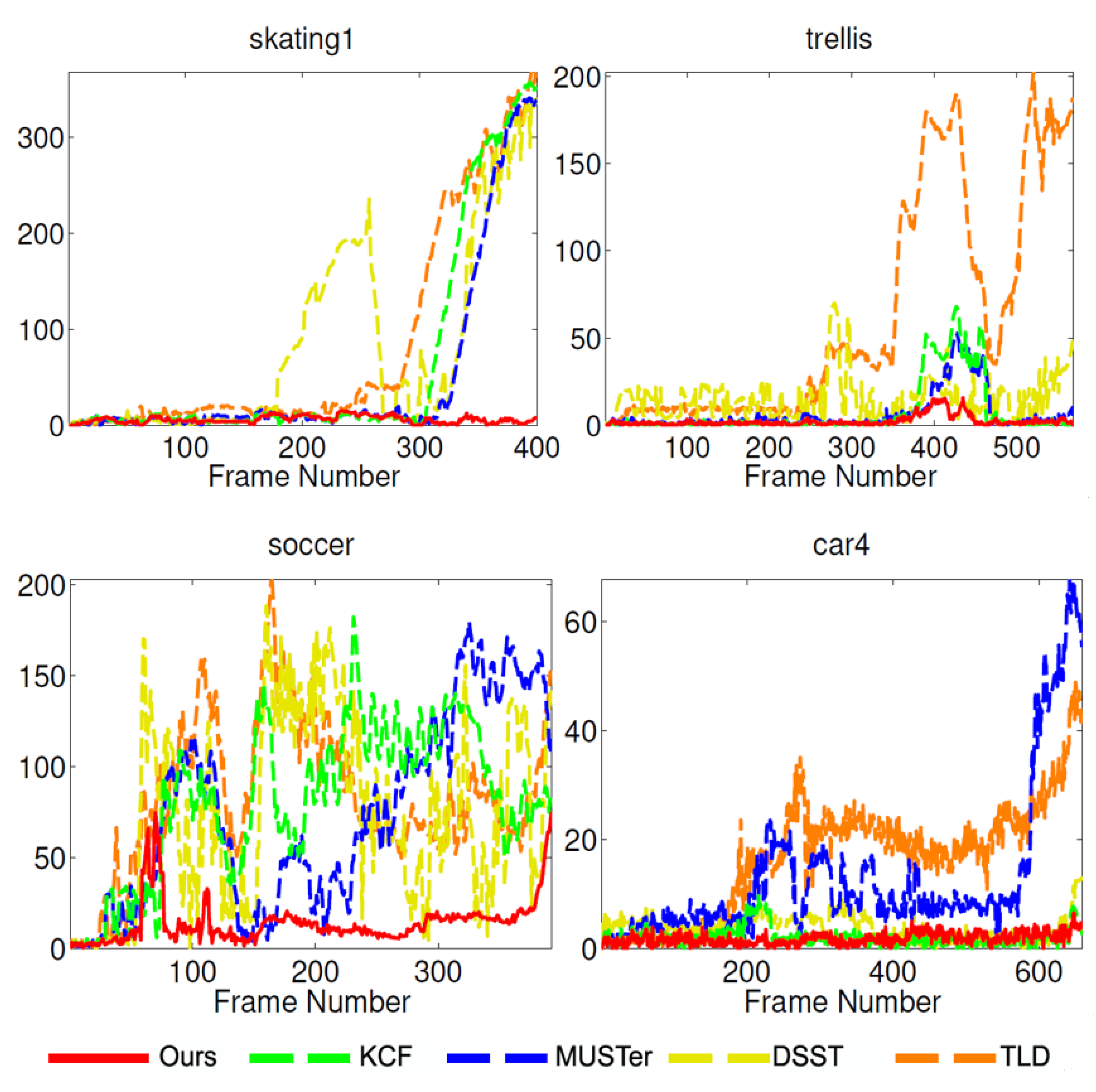 Sensors 21 02864 g007 Sensors 21 02864 g007