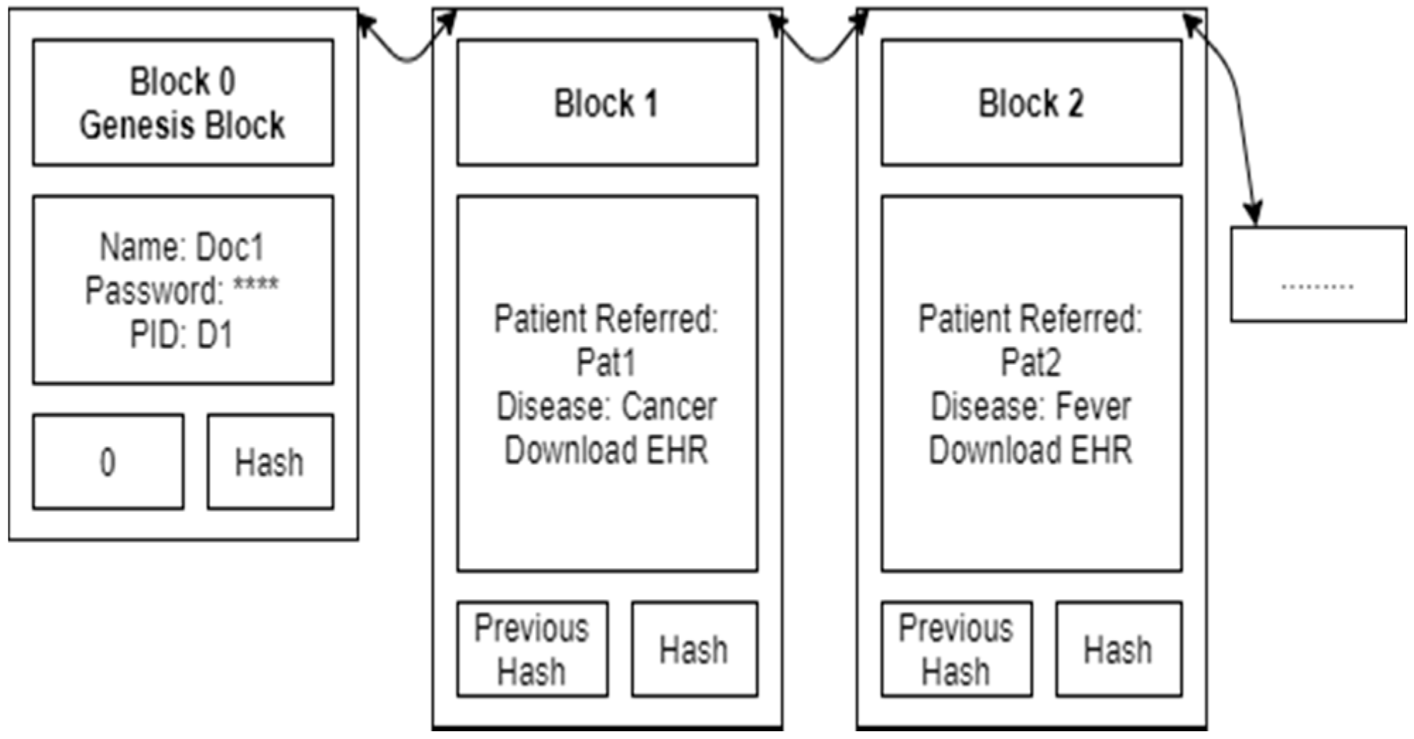 Sensors 21 02865 g003