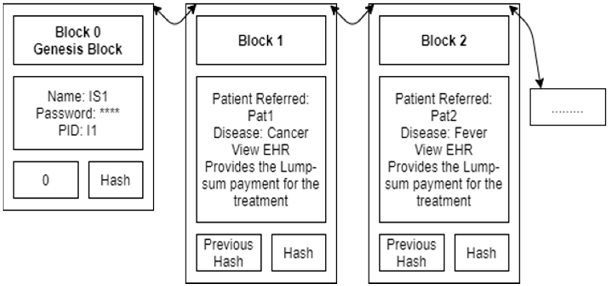 Sensors 21 02865 g004