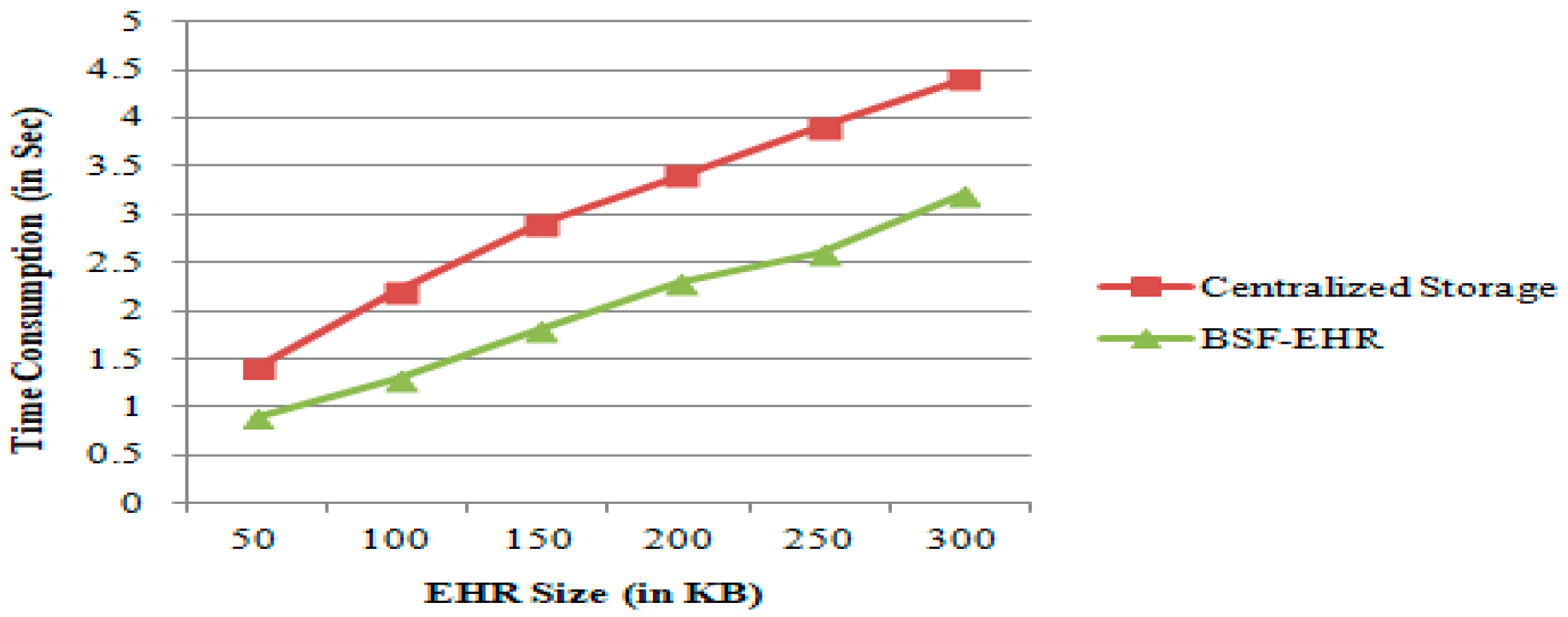 Sensors 21 02865 g006