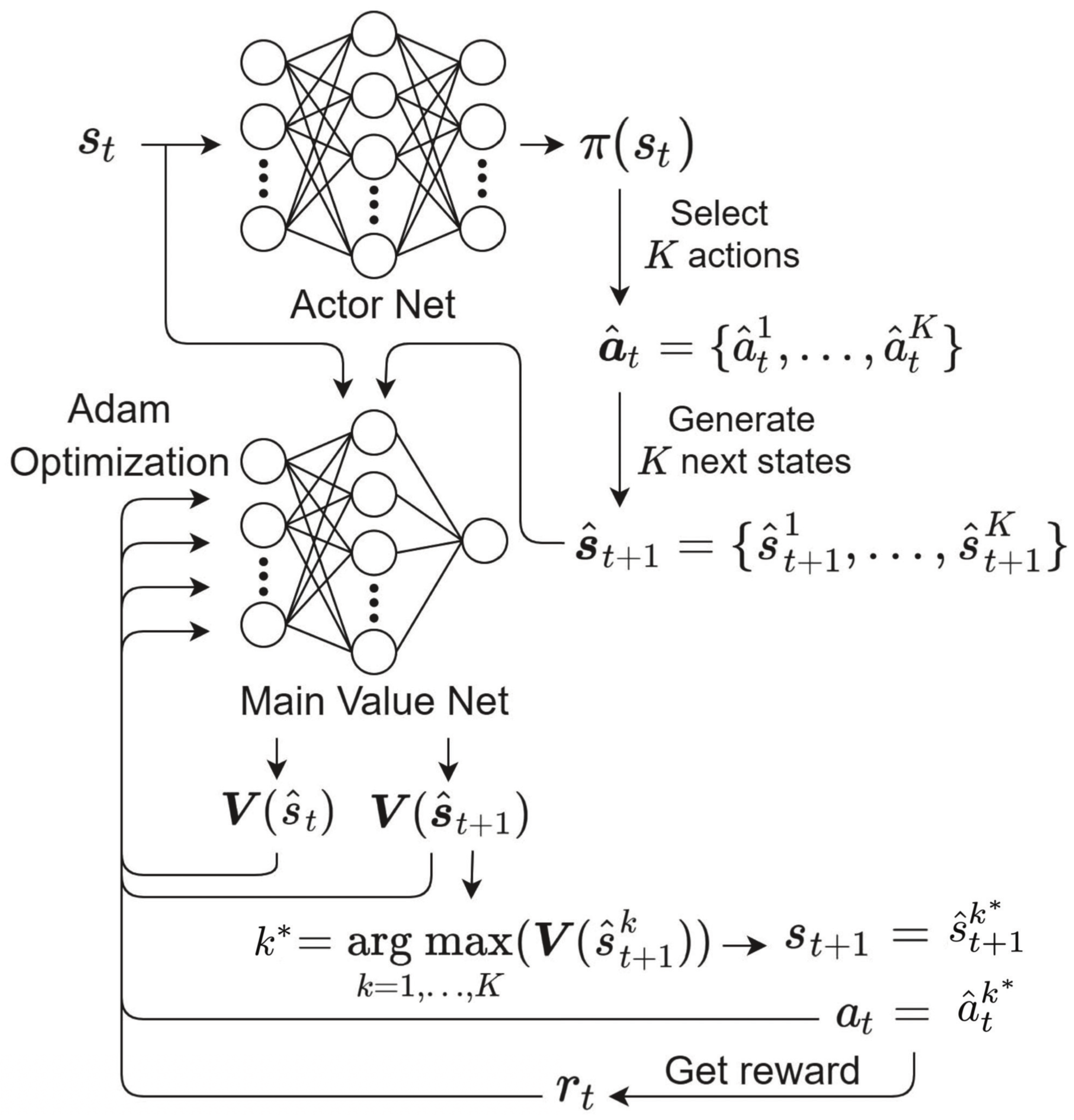 Sensors 21 02867 g003