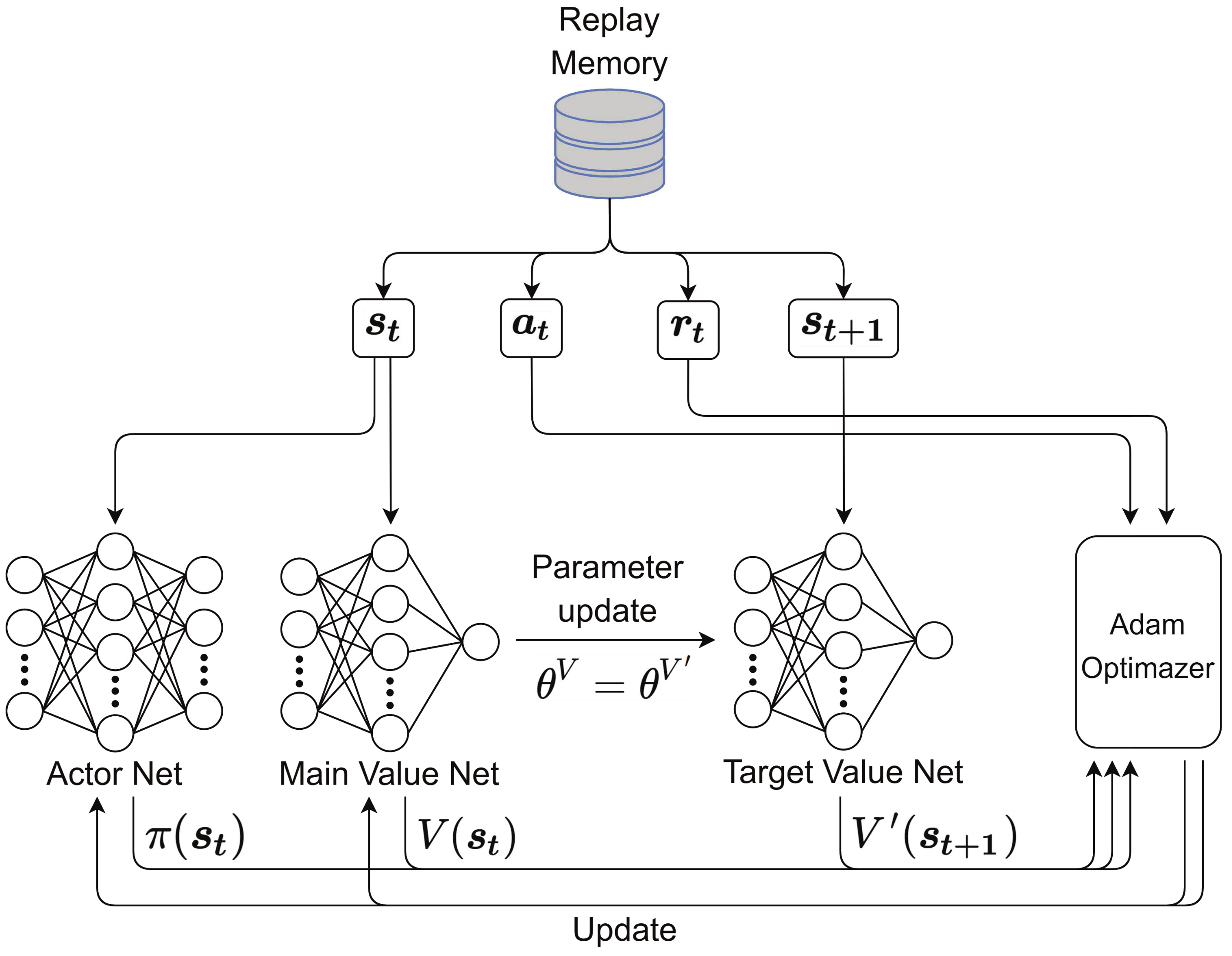 Sensors 21 02867 g004