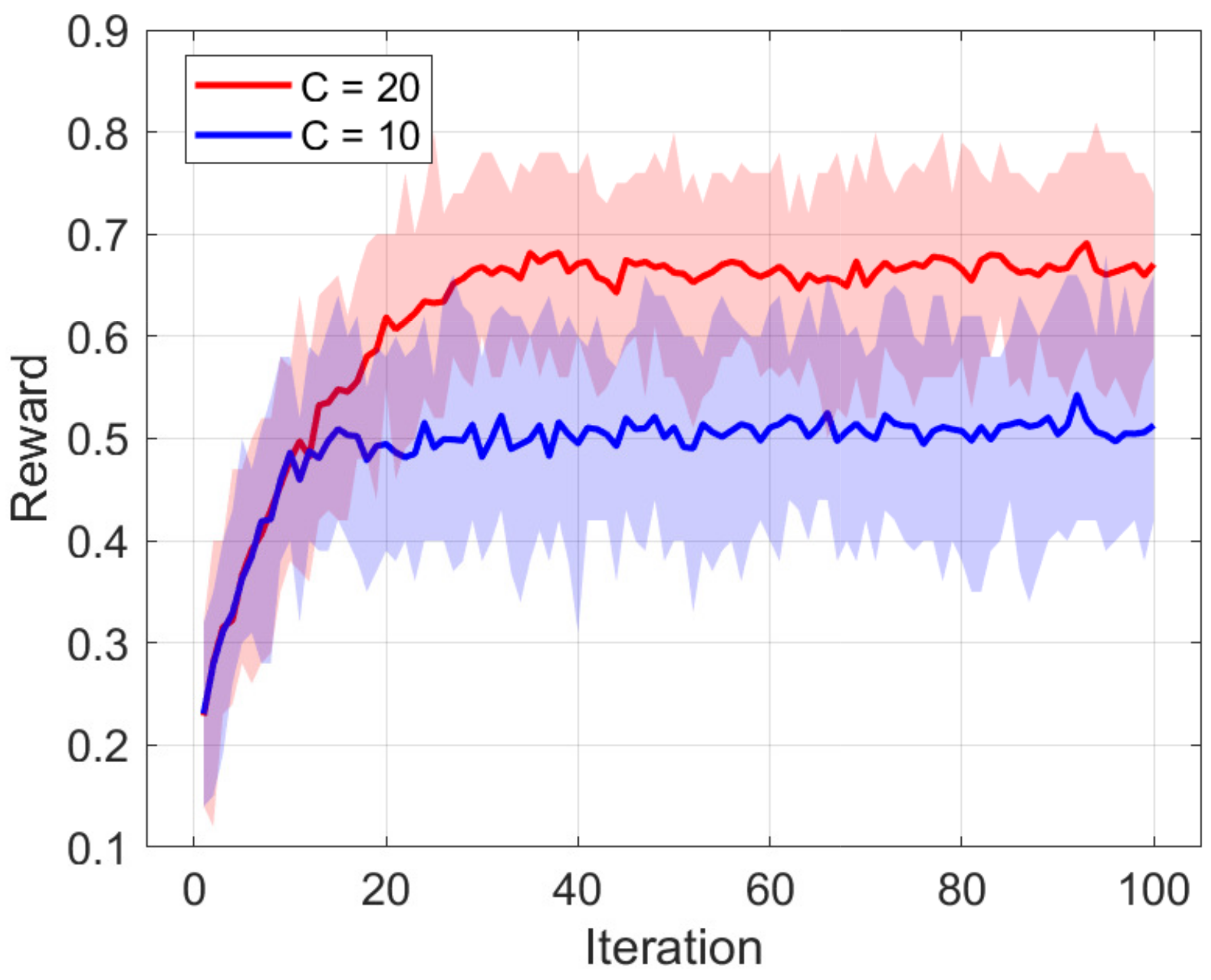 Sensors 21 02867 g005