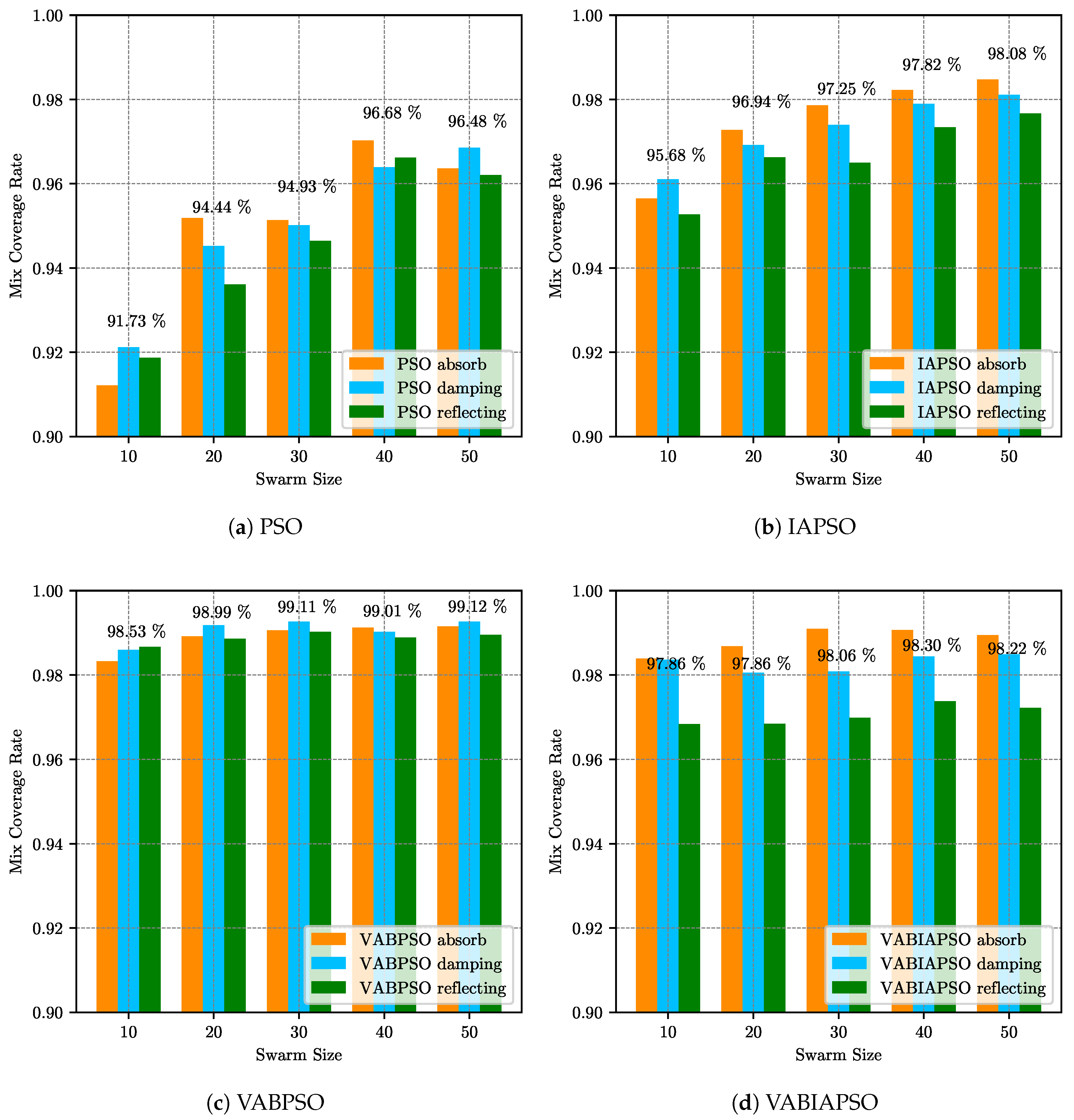 Sensors 21 02868 g005 Sensors 21 02868 g005
