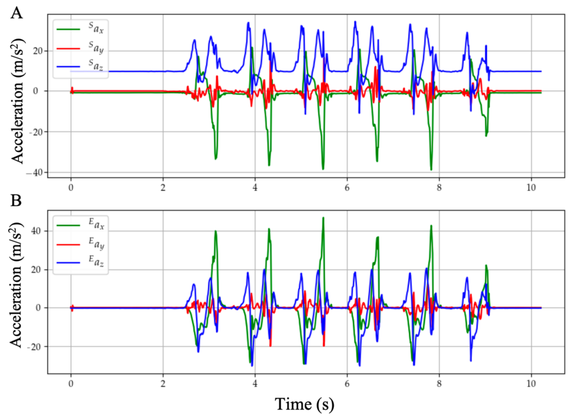Sensors 21 02869 g005 Sensors 21 02869 g005