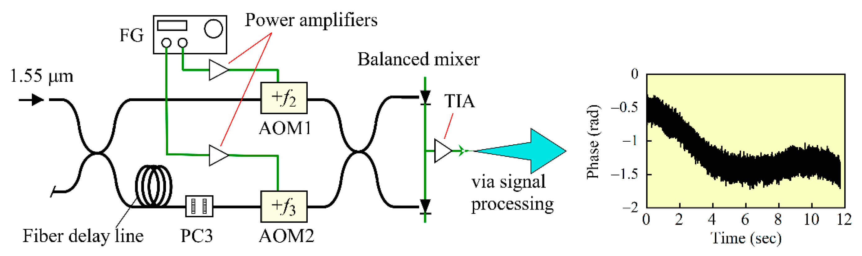 Sensors 21 02870 g004