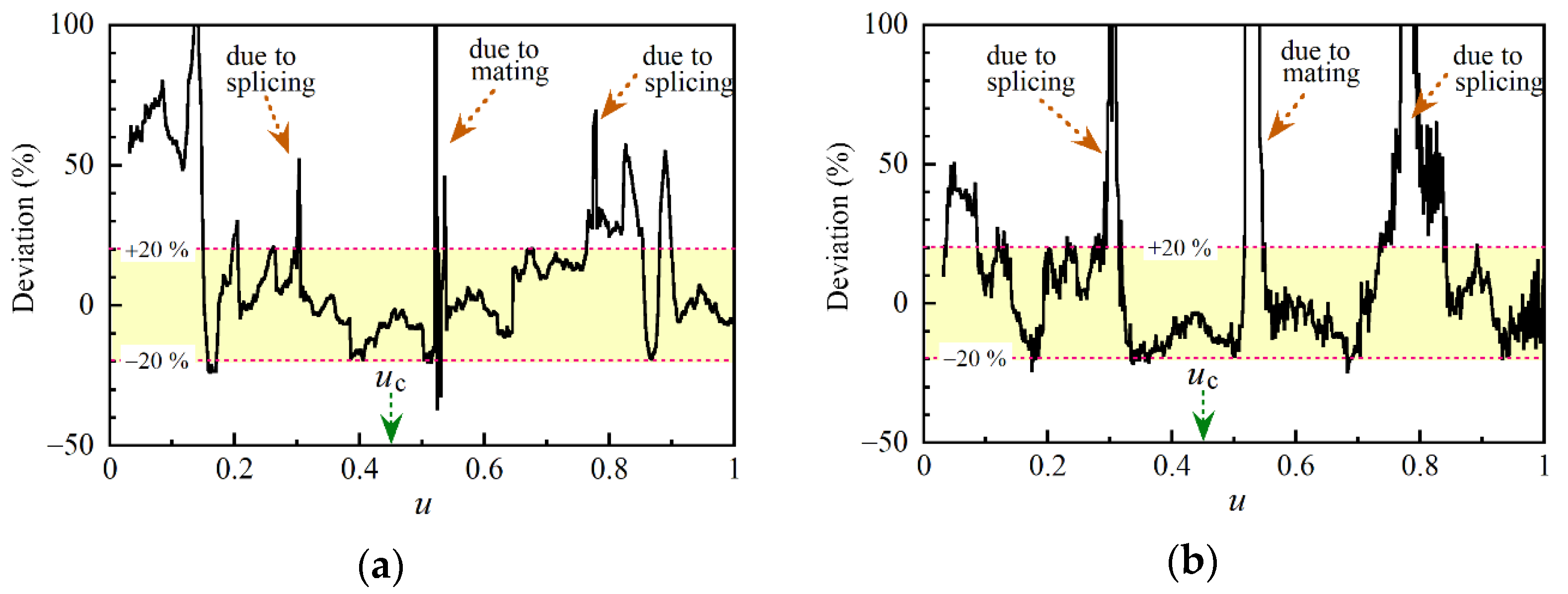 Sensors 21 02870 g008