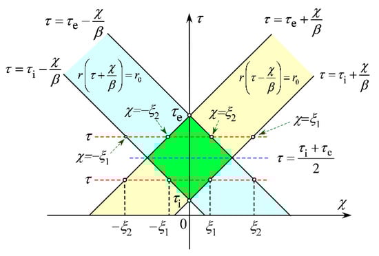 Sensors 21 02870 g0a1 550