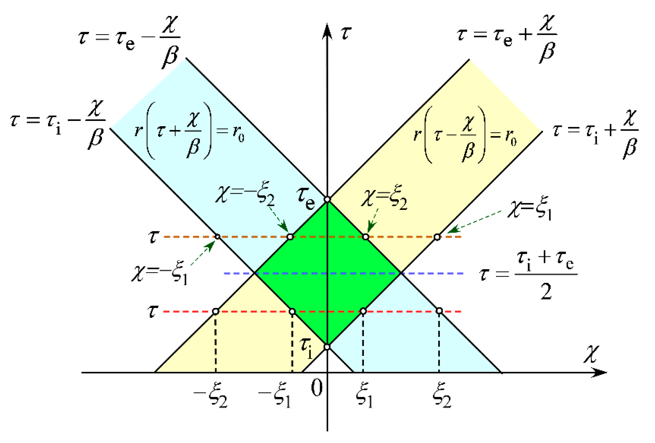 Sensors 21 02870 g0a1