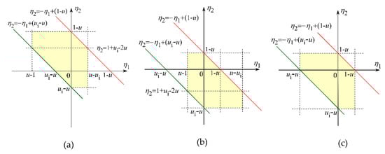 Sensors 21 02870 g0a2 550