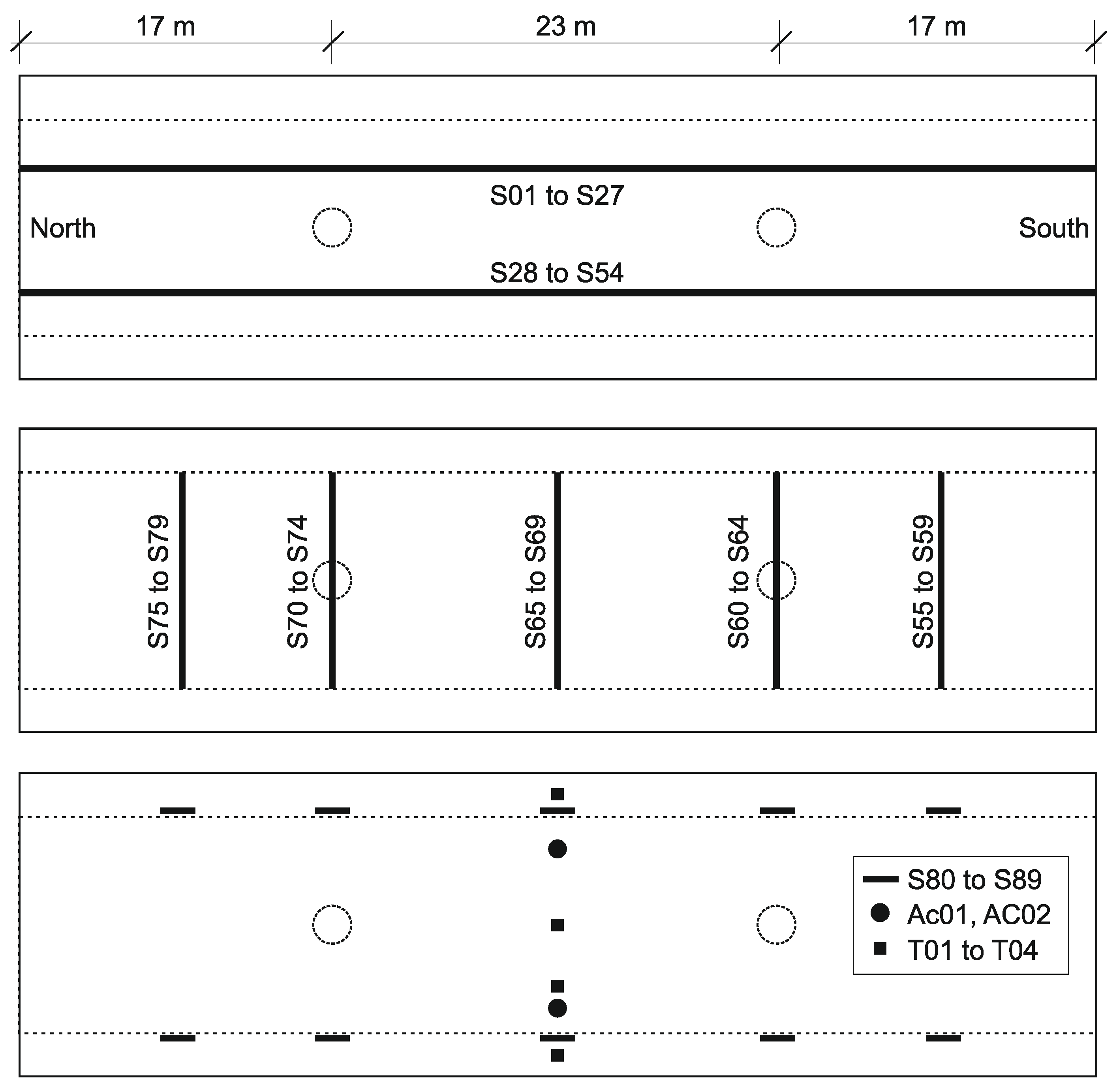 Sensors 21 02871 g003
