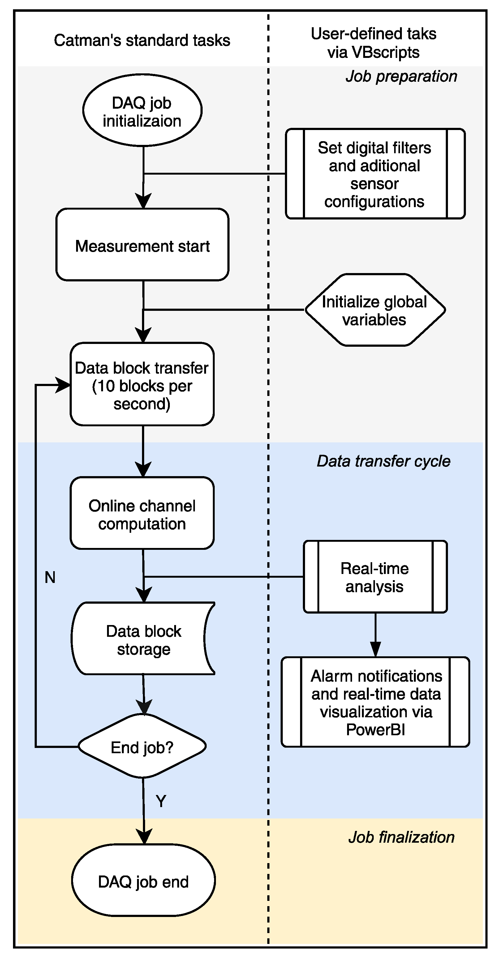 Sensors 21 02871 g005