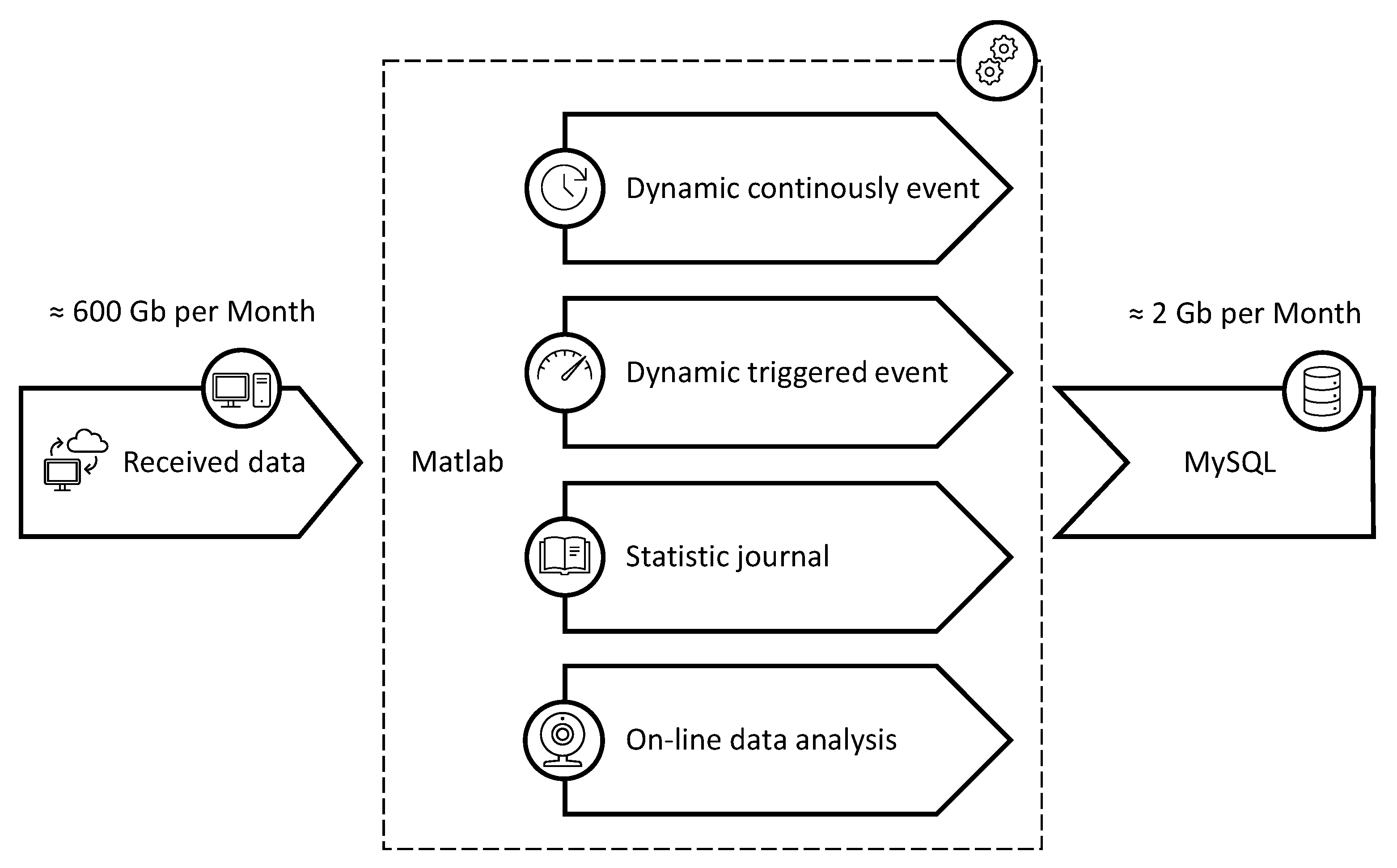 Sensors 21 02871 g006